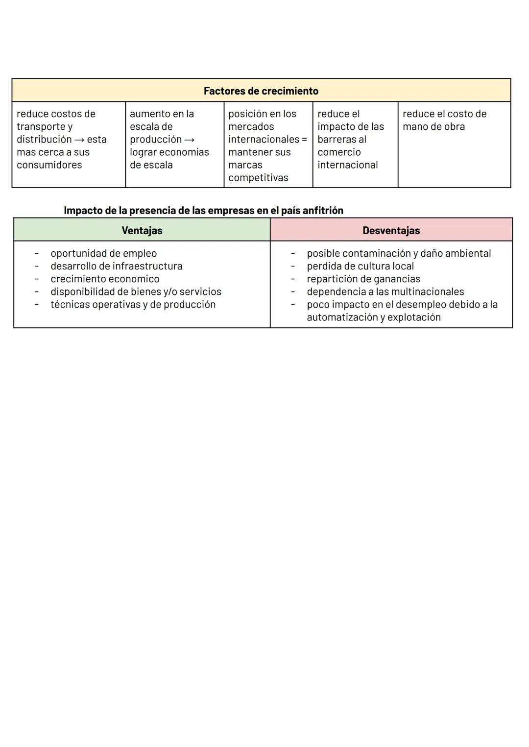 UNIDAD 01 Ex: Los niños utilizan los carritos de
juguetes.

Ex: La madre del niño le compra los carritos
de juguete.

$
$

Áreas Funcionales