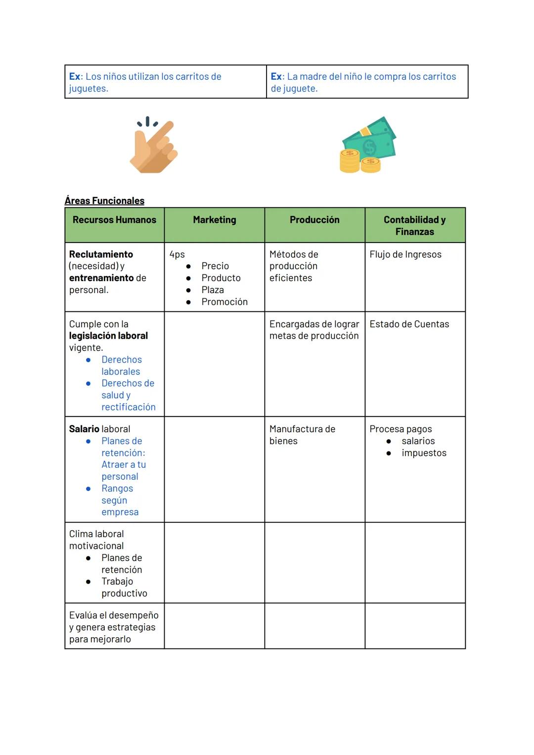 UNIDAD 01 Ex: Los niños utilizan los carritos de
juguetes.

Ex: La madre del niño le compra los carritos
de juguete.

$
$

Áreas Funcionales