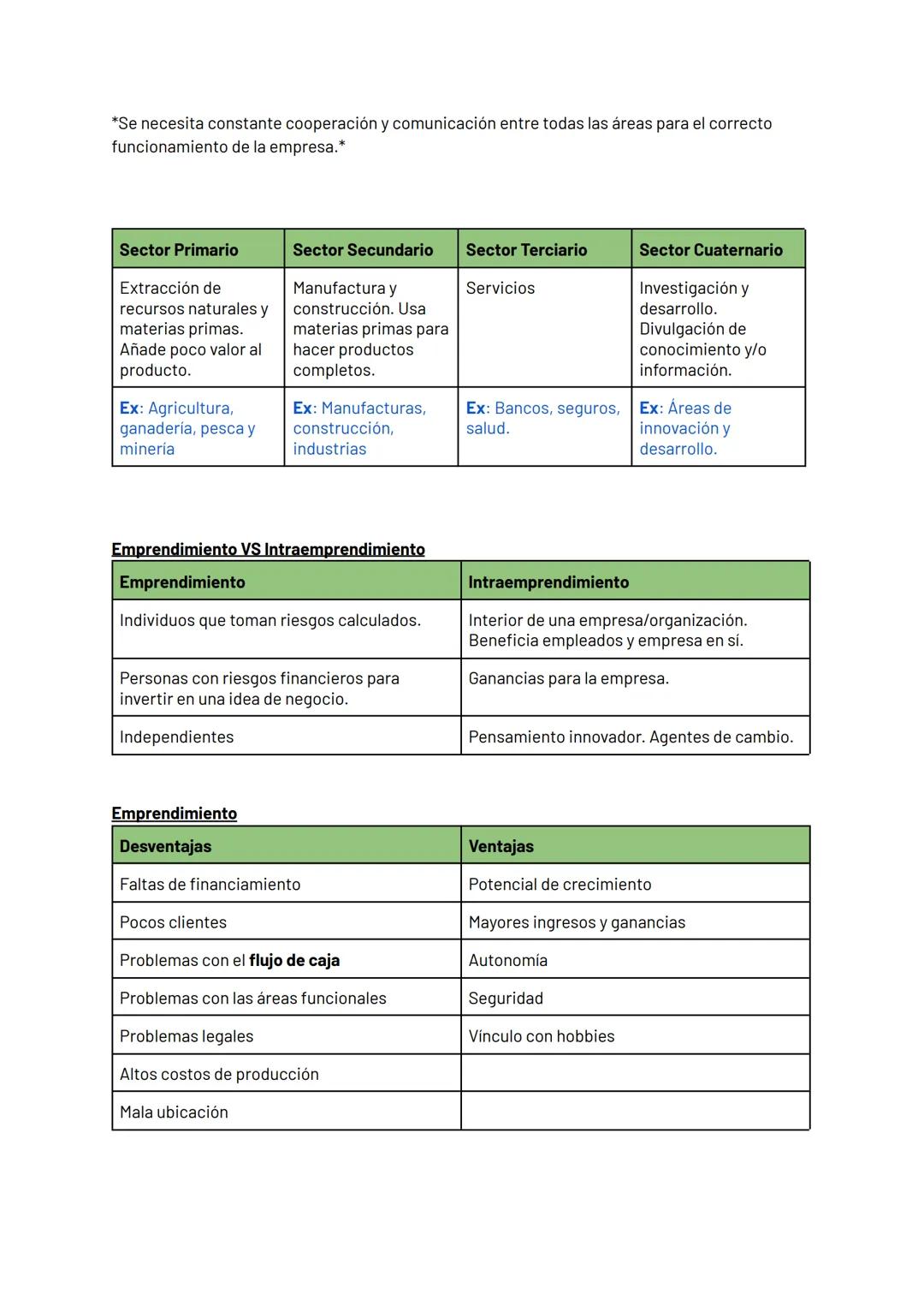 UNIDAD 01 Ex: Los niños utilizan los carritos de
juguetes.

Ex: La madre del niño le compra los carritos
de juguete.

$
$

Áreas Funcionales
