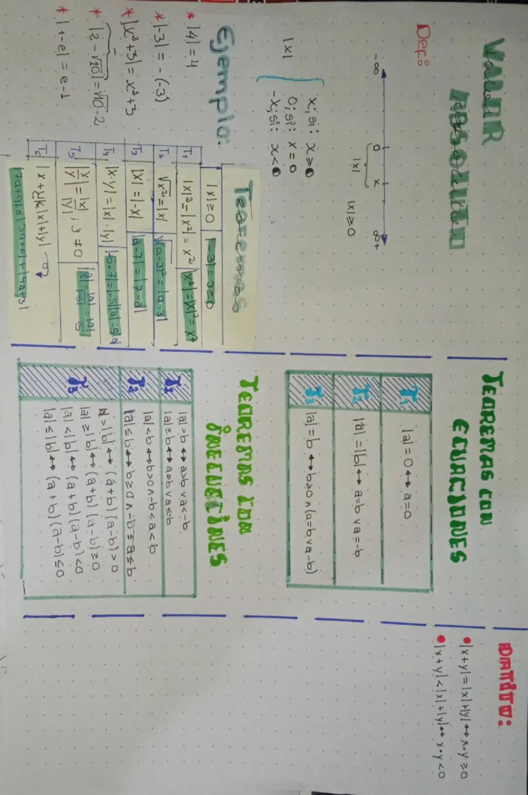 Concepto y Ejemplos del Valor Absoluto en Matemáticas