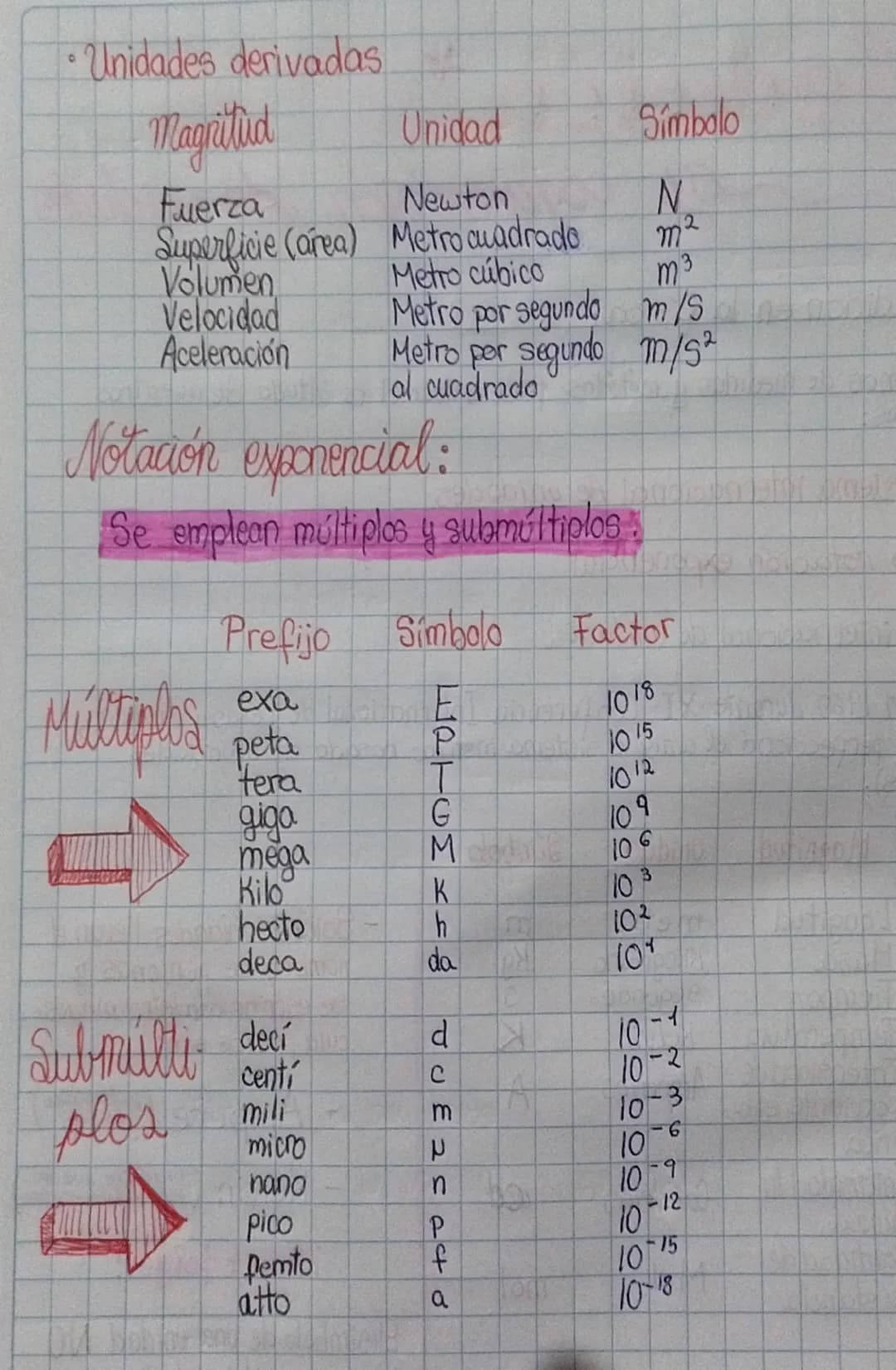*
Medición
y conversión de unidades
La medición en la física:
Necestamos de medidas y métodos para evaluar el resultado de nuestras
experien