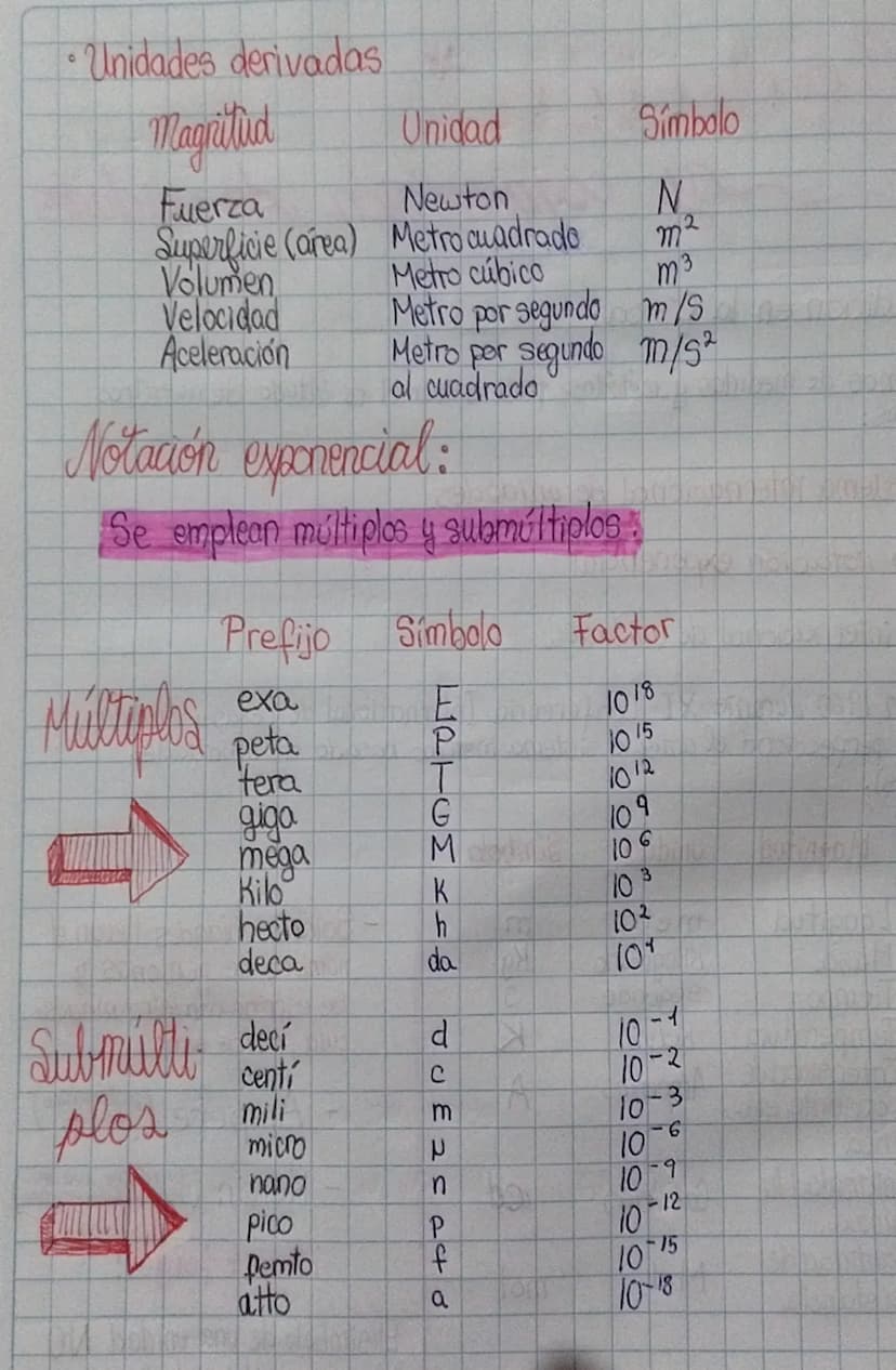 *
Medición
y conversión de unidades
La medición en la física:
Necestamos de medidas y métodos para evaluar el resultado de nuestras
experien