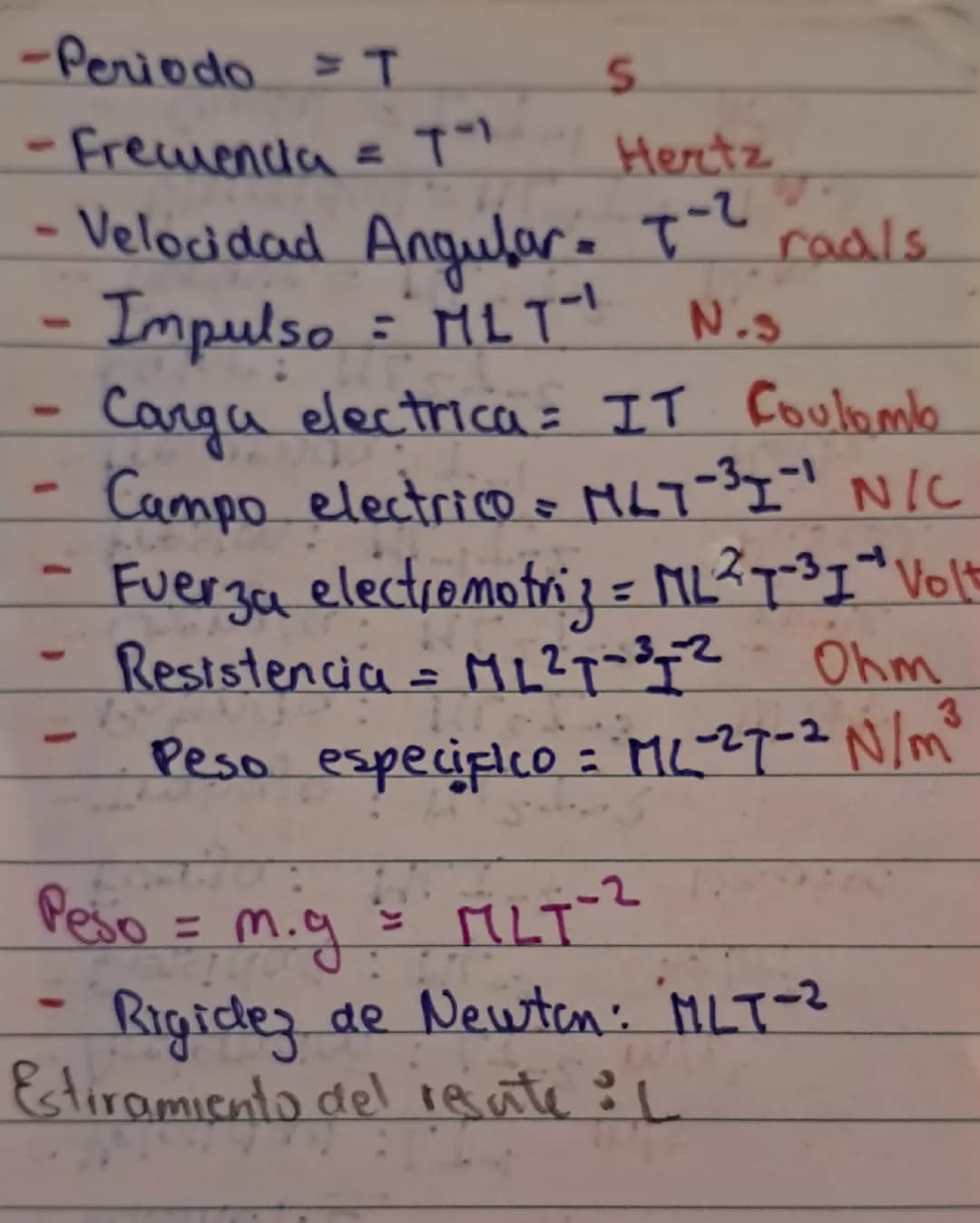 # Análisis Dimensional

* Magnitudes Fundamentales:
Longitud, Tiempo, Masa, Temperatura,
Intensidad de corriente,
cantidad de sustancia.

* 