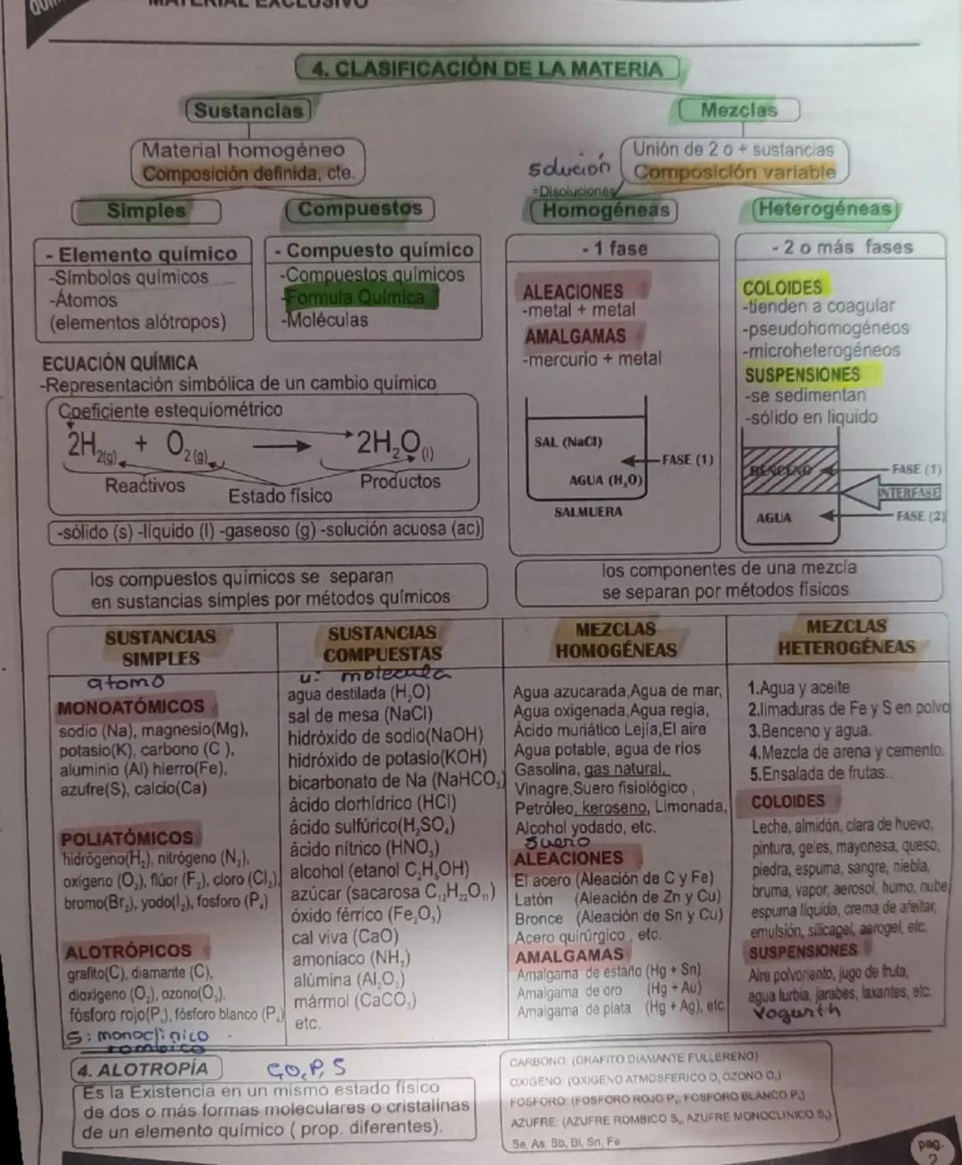 Clasificación de la Materia: Sustancias y Mezclas
