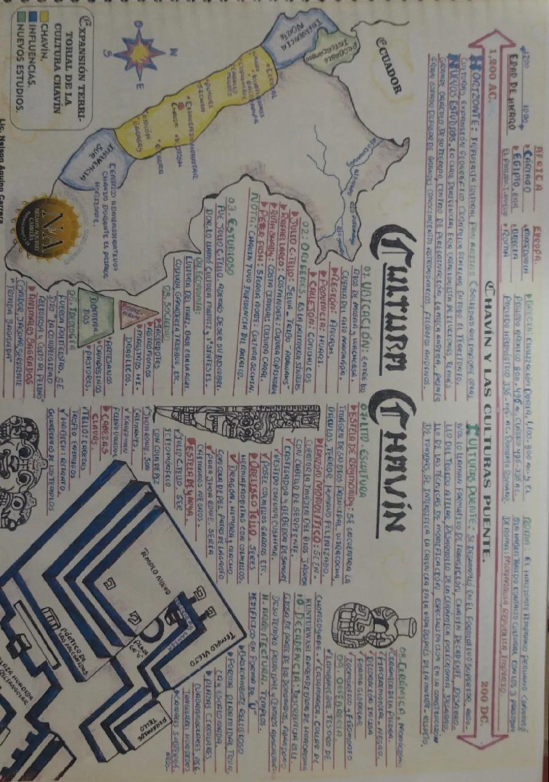 # EXPANSION TERRIT.
# CULTURA DE CHAVIN

* INFLUENCIAS,
* CHAVIN,
* NUEVOS ESTUDIOS.

Lc. Nelson Ramiro Carrera

# CULTURA CHAVIN
## UBICACI