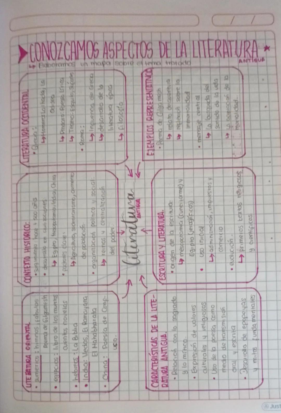 --- OCR Start ---
Elaborarmos un mapa sobre el tema tratado
CONOZCAMOS ASPECTOS DE LA LITERATURA
ANTIGUA
LITE BATURA ORIENTAL
sumerics himno