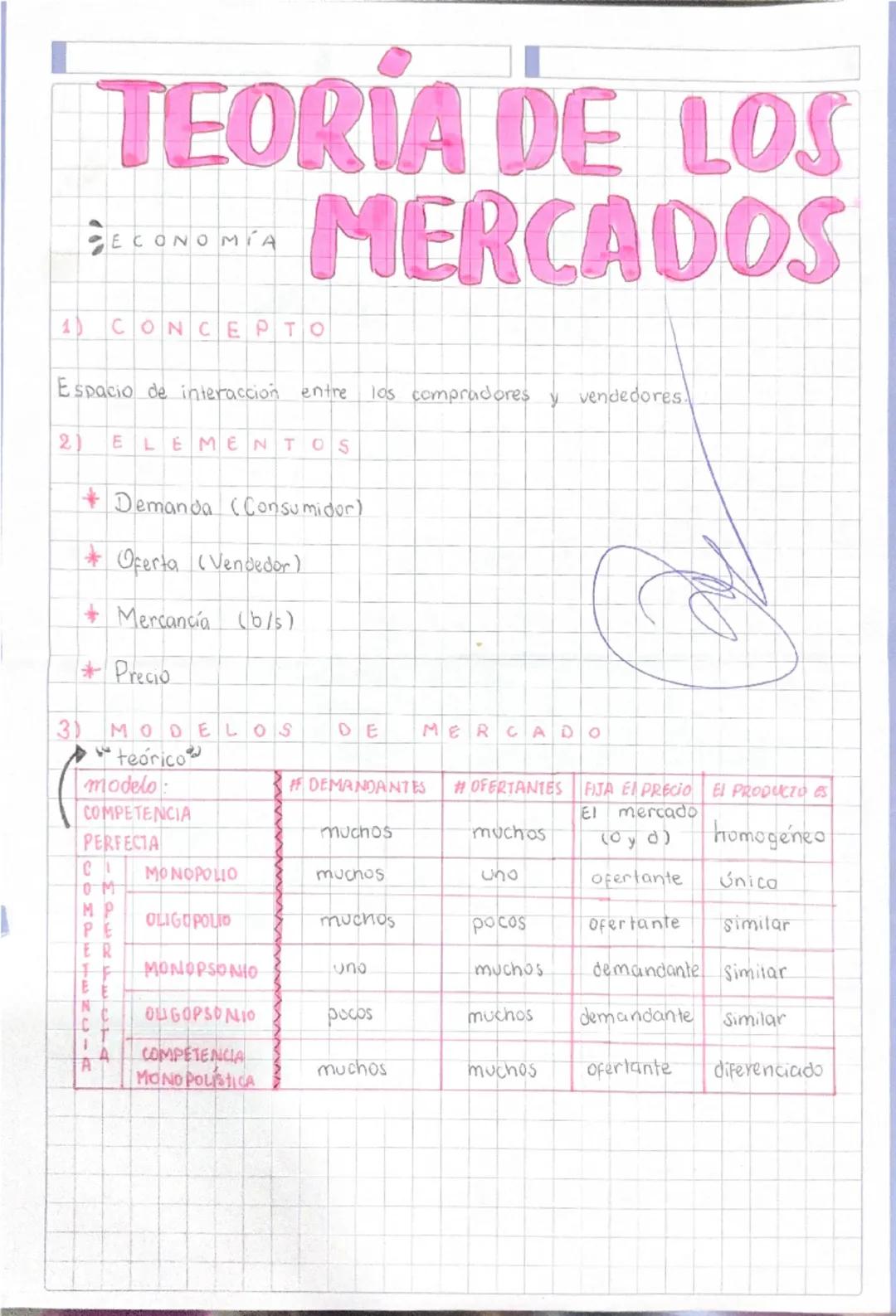 Conceptos de la Teoría de Mercados
