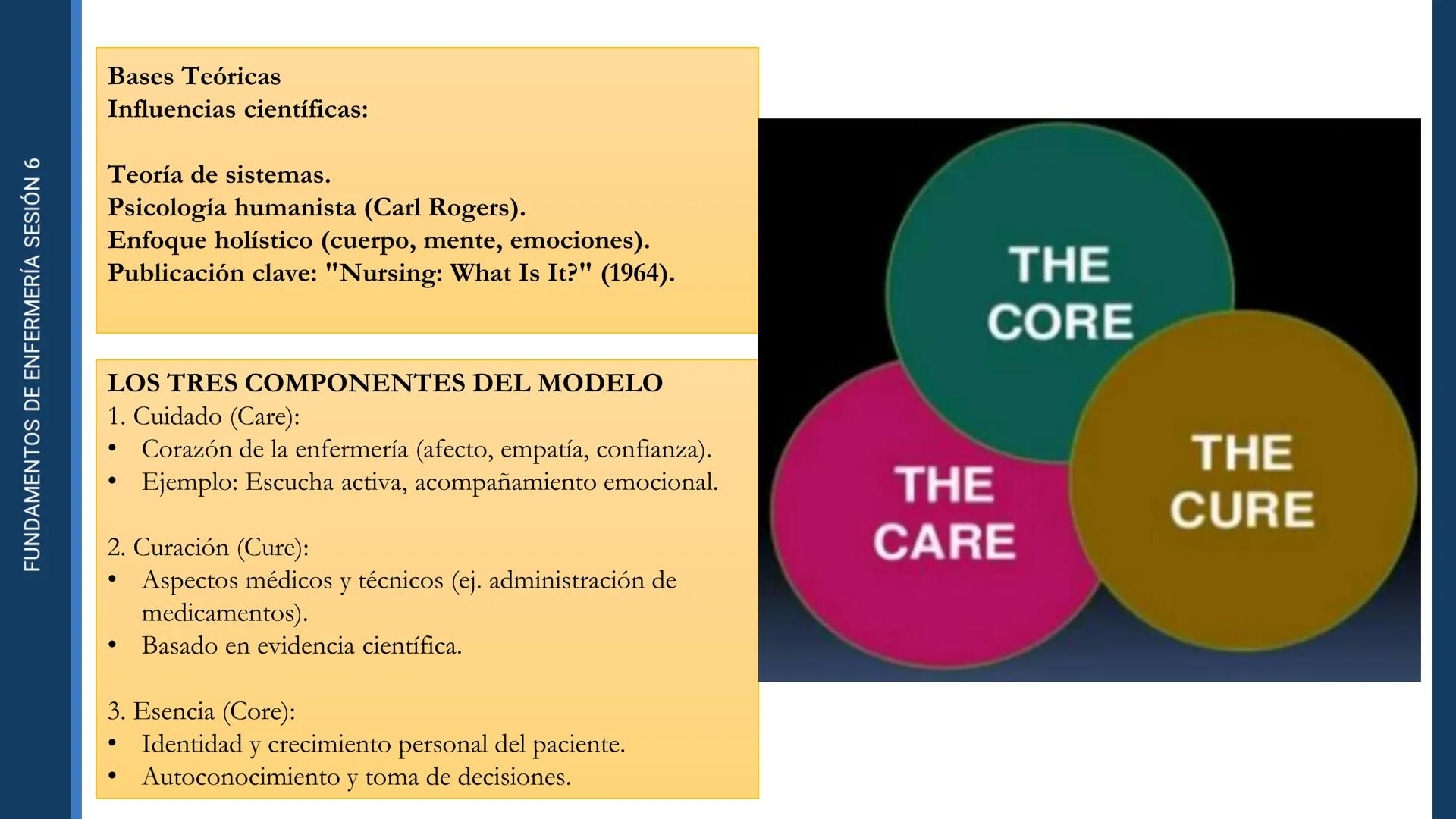 Pregrado
Programa de
Enfermería

FUNDAMENTOS DE
ENFERMERÍA

Sesión 6

Tema:
Teoría de las necesidades humanas de
Virginia Henderson.
Teoría 