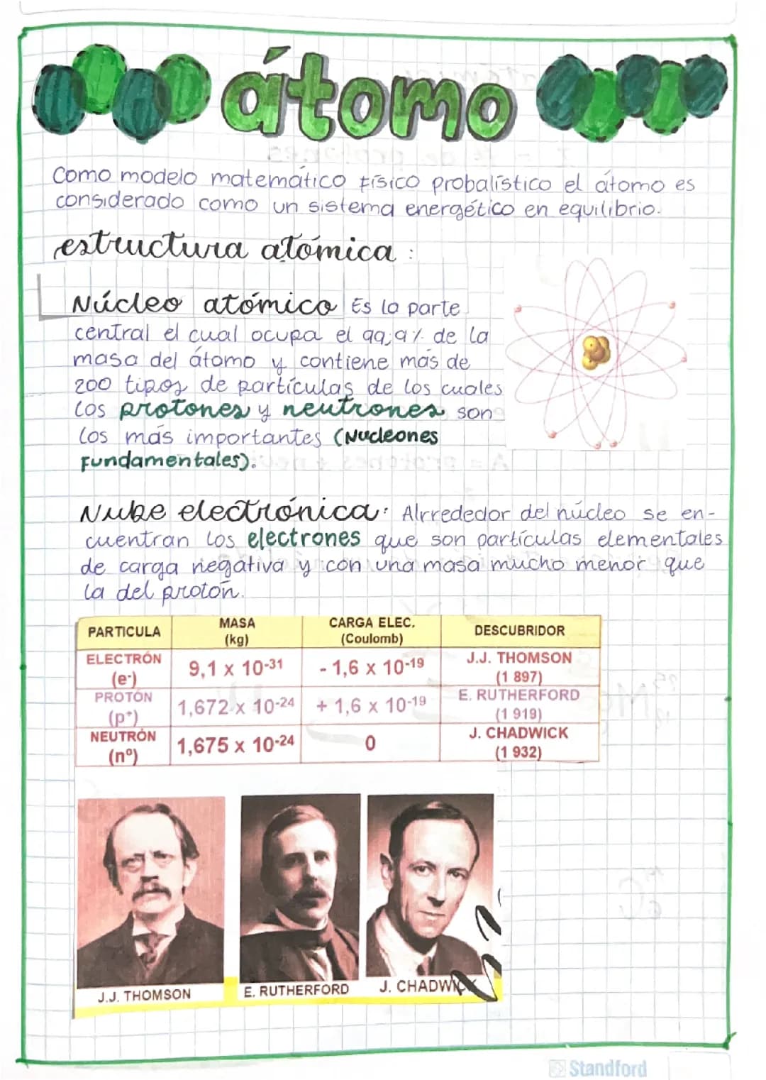 Átomo - Química 