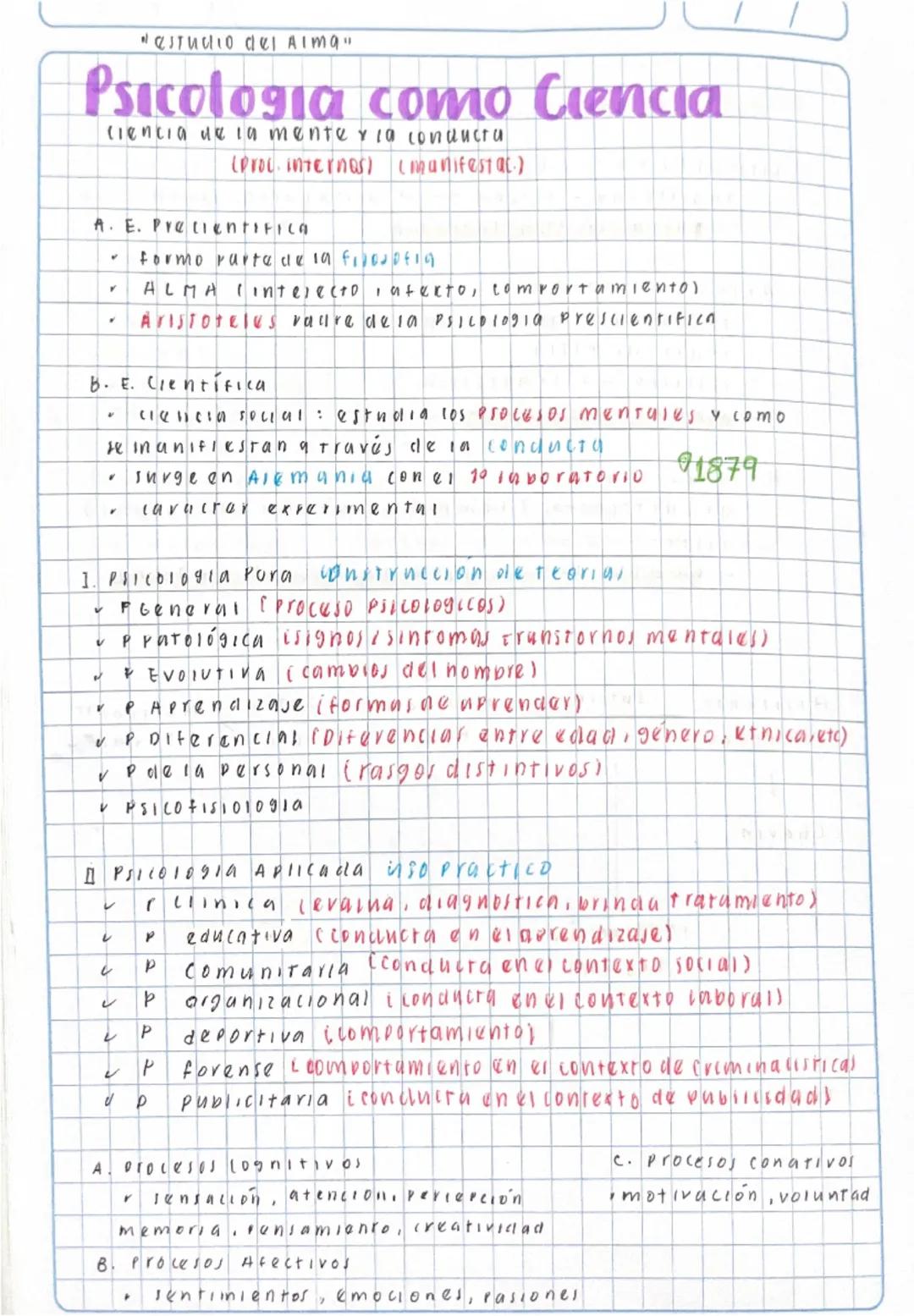 # "Estuchio del Alma"

# Psicologia como Ciencia
ciencia de la mente rila conducta
(prou internos) (manifestat.)

## A. E. Precientifica

- 