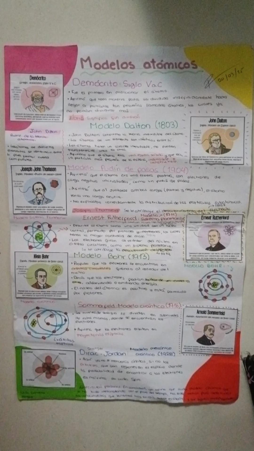 Aware de
Demócrito
AVC

Modelos atómicos

Demócrito Siglo Vac
20/03/25

Fue el primero en mencionar el semo

Apirmó que toan morens podia se