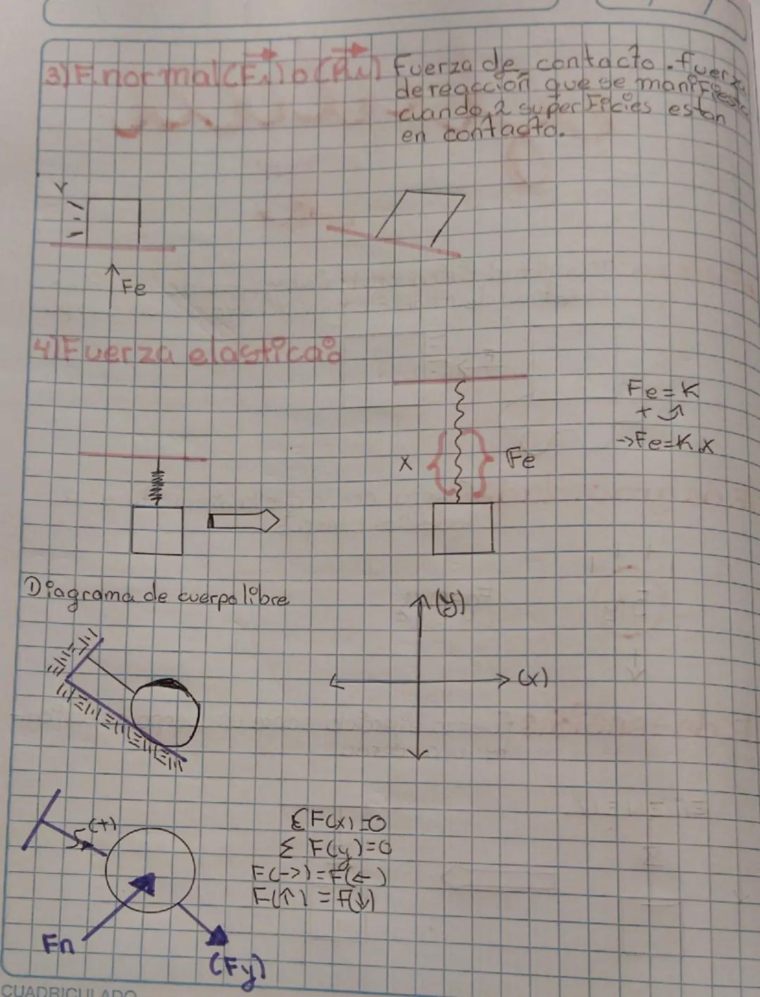## 1

#Fuerza: magnitud física vectorial capaz de modificar
el estado de reposo o movimiento de un cuerpo

[Diagram showing a force acting o