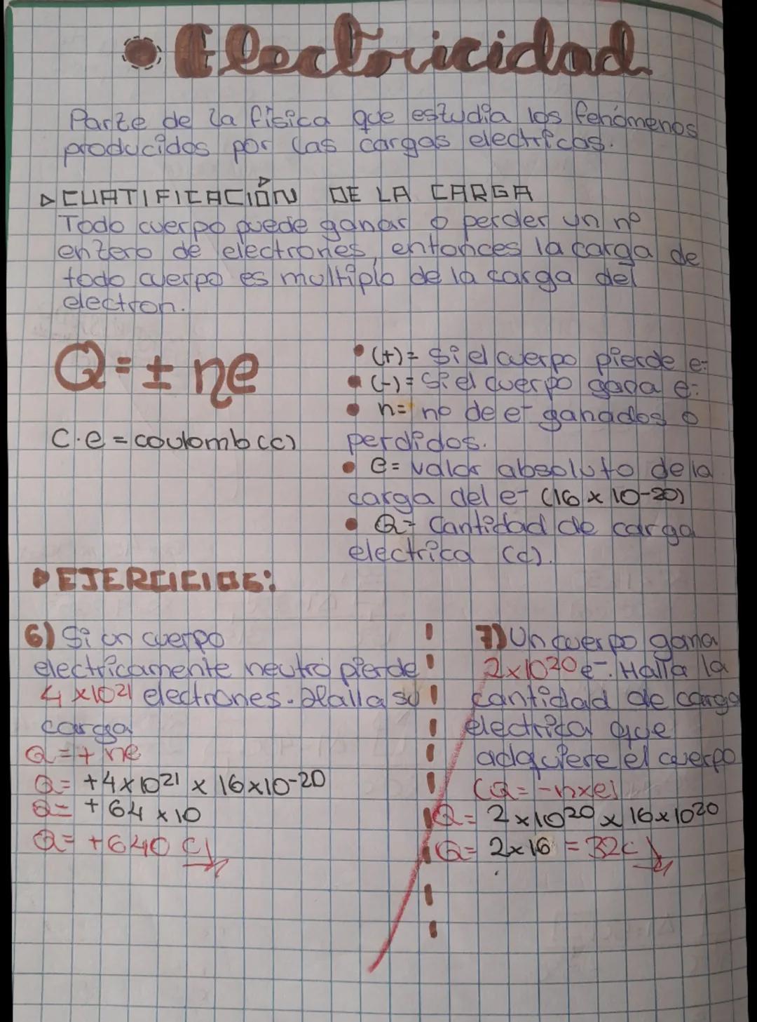 Conceptos Básicos de Electricidad y Fórmulas Clave