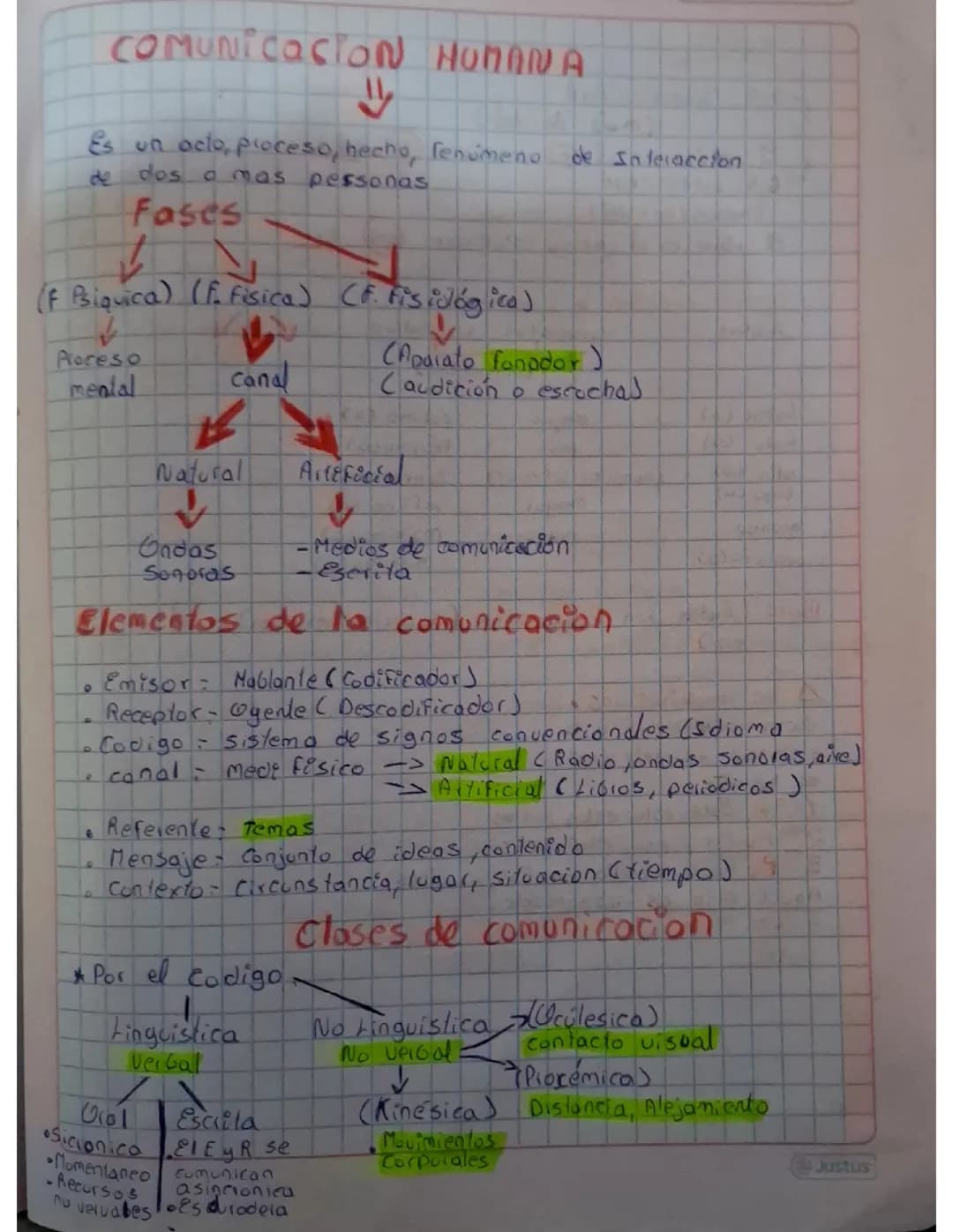 Comunicacion