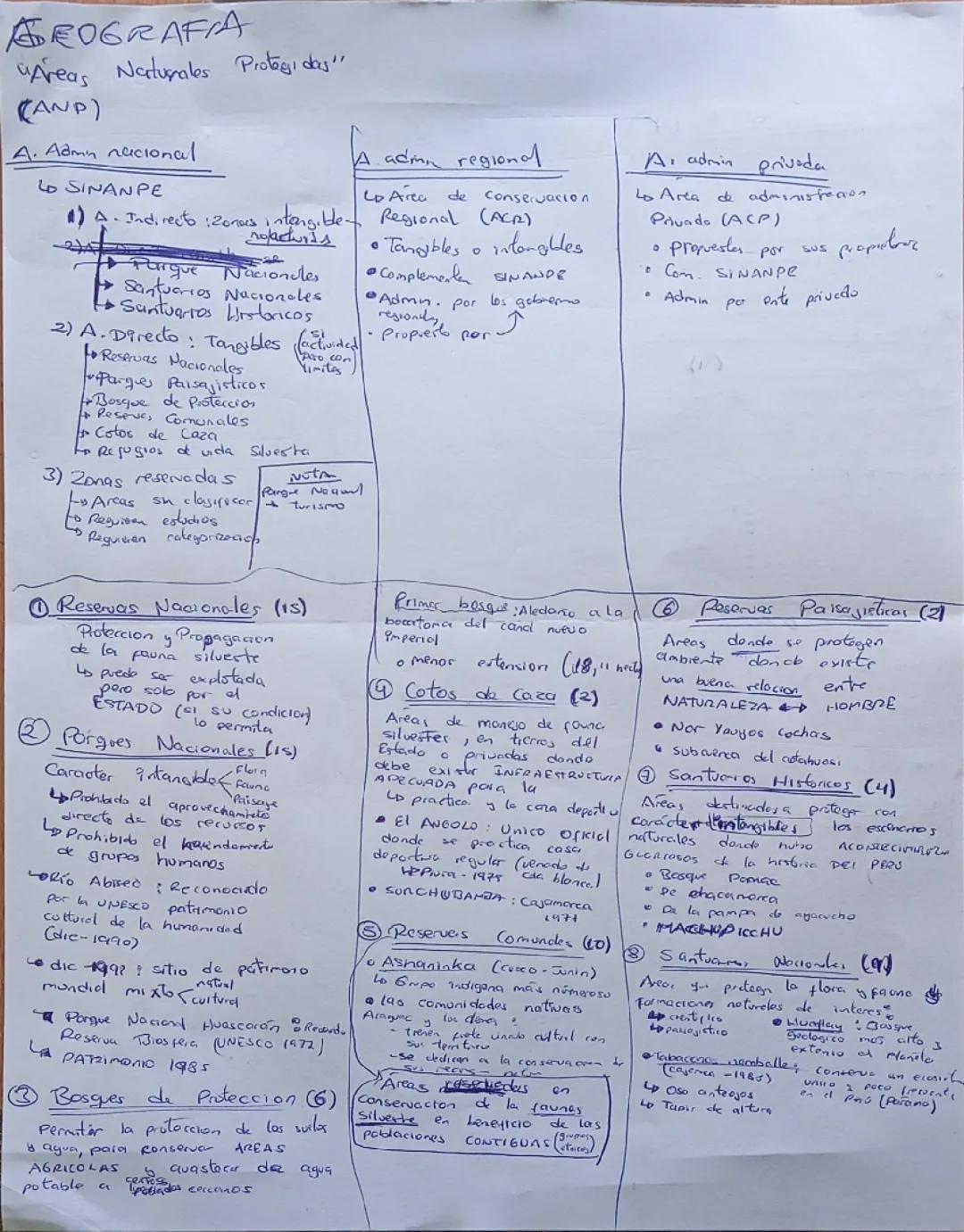 Descubre las Áreas Naturales Protegidas en Perú