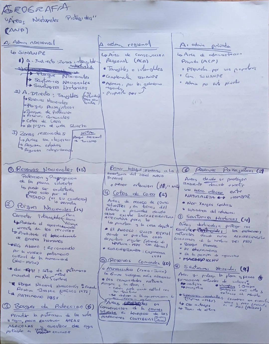 # GEOGRAFIA
"Areas Naturales Protegidas"
(ANP)

A. Admin nacional
lo SINANPE
1) A. Indirec: Zonas intangibles
→ Parque Nacionales
→ Santuari