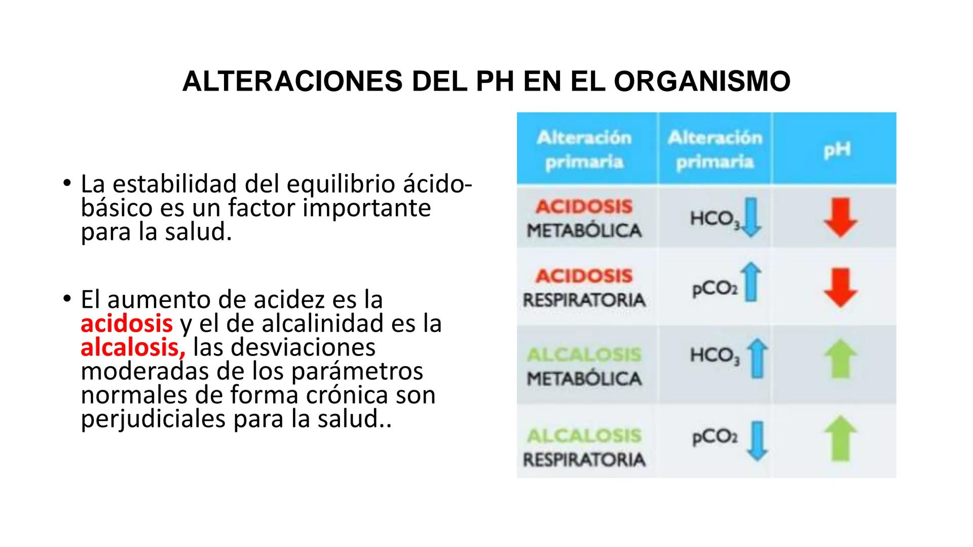 IVERSIDAD NACIONAL DE
PIURA
PERU


TEMA: EL AGUA/BUFFER

Luis A. Rueda Avalo
Profesor - Facultad de Ciencias de la salud
UNP
Iruedaa@unp-edu