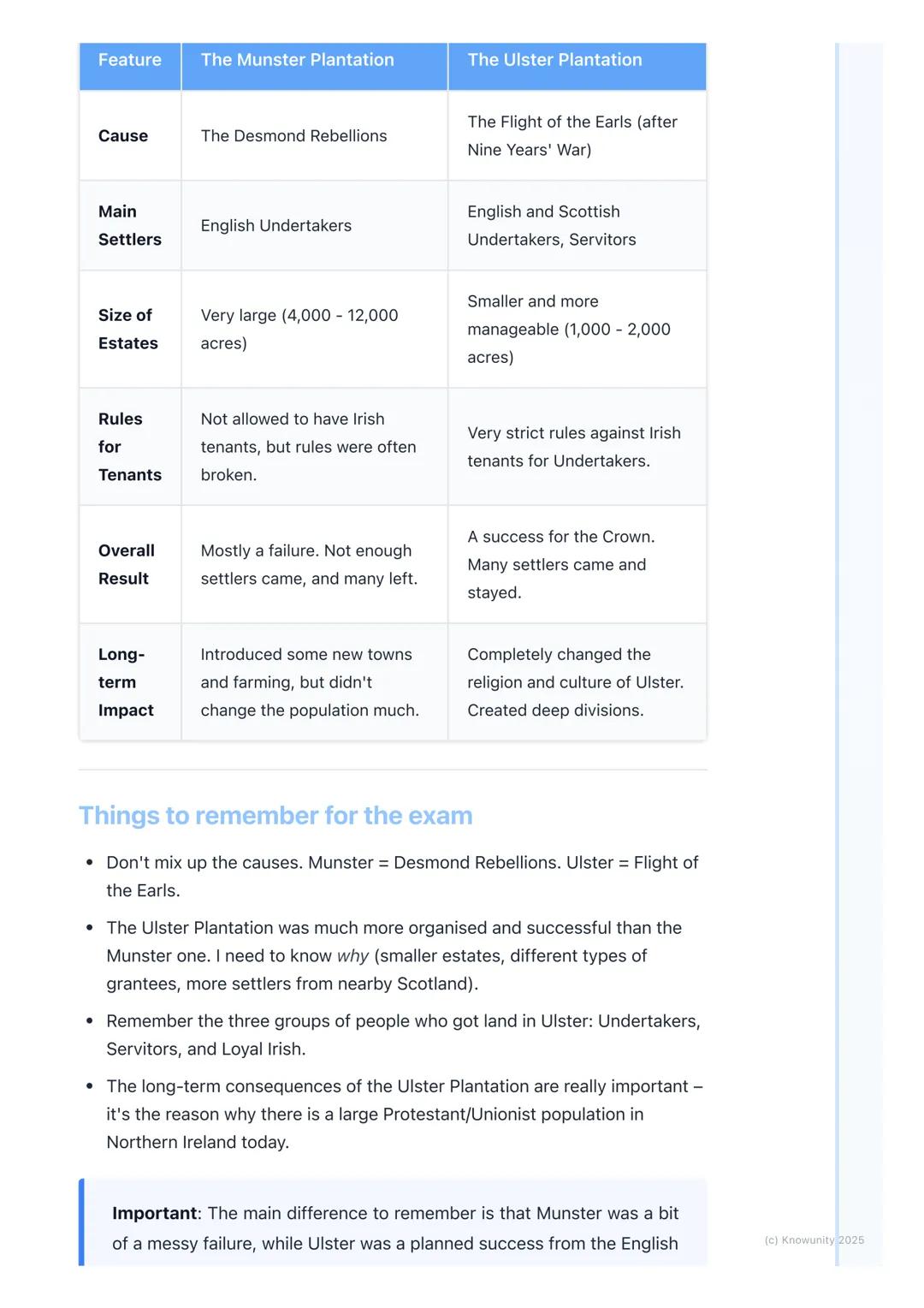 # Key Plantations: Munster and
# Ulster

Introduction to the plantations

The Plantations were when the English rulers took land from the Ir