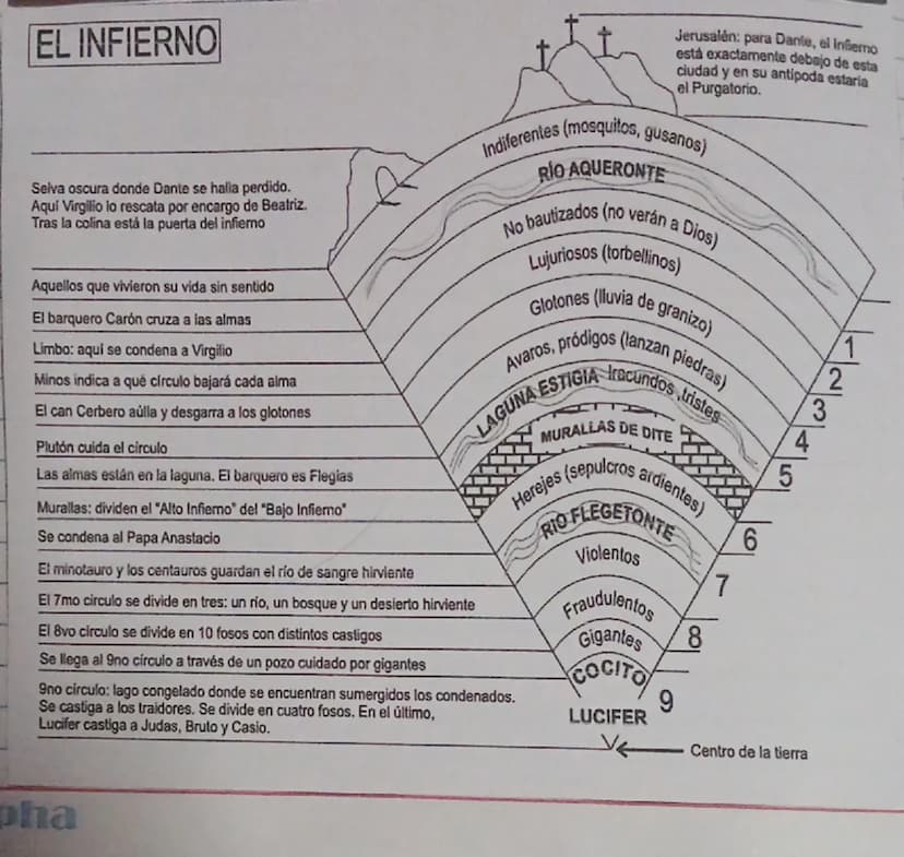 # EL INFIERNO

Selva oscura donde Dante se halla perdido.
Aquí Virgilio lo rescata por encargo de Beatriz.
Tras la colina está la puerta del