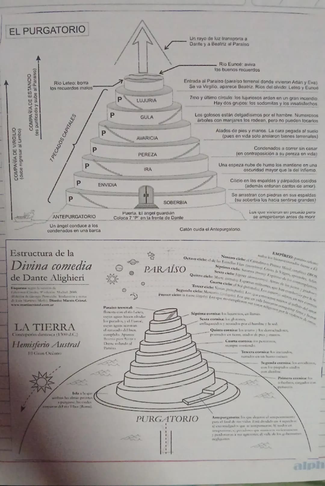# EL INFIERNO

Selva oscura donde Dante se halla perdido.
Aquí Virgilio lo rescata por encargo de Beatriz.
Tras la colina está la puerta del