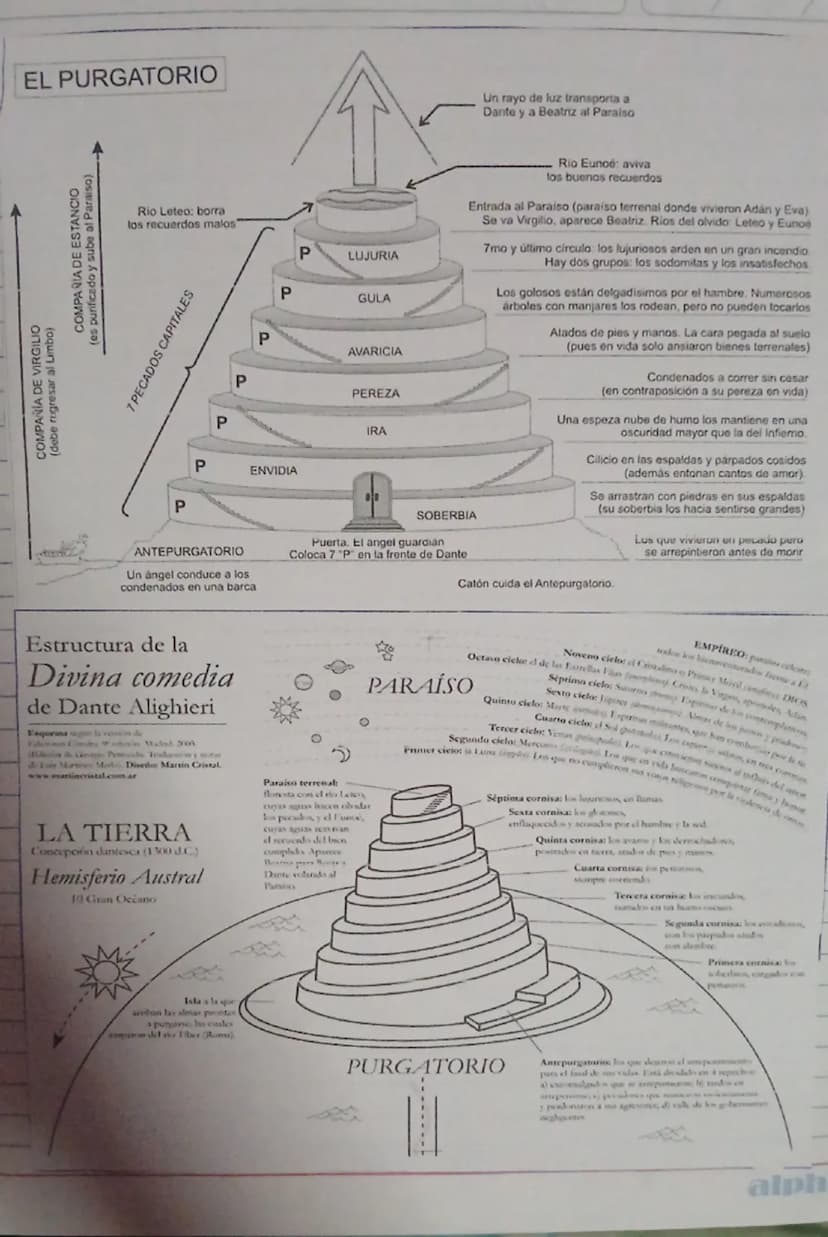 # EL INFIERNO

Selva oscura donde Dante se halla perdido.
Aquí Virgilio lo rescata por encargo de Beatriz.
Tras la colina está la puerta del