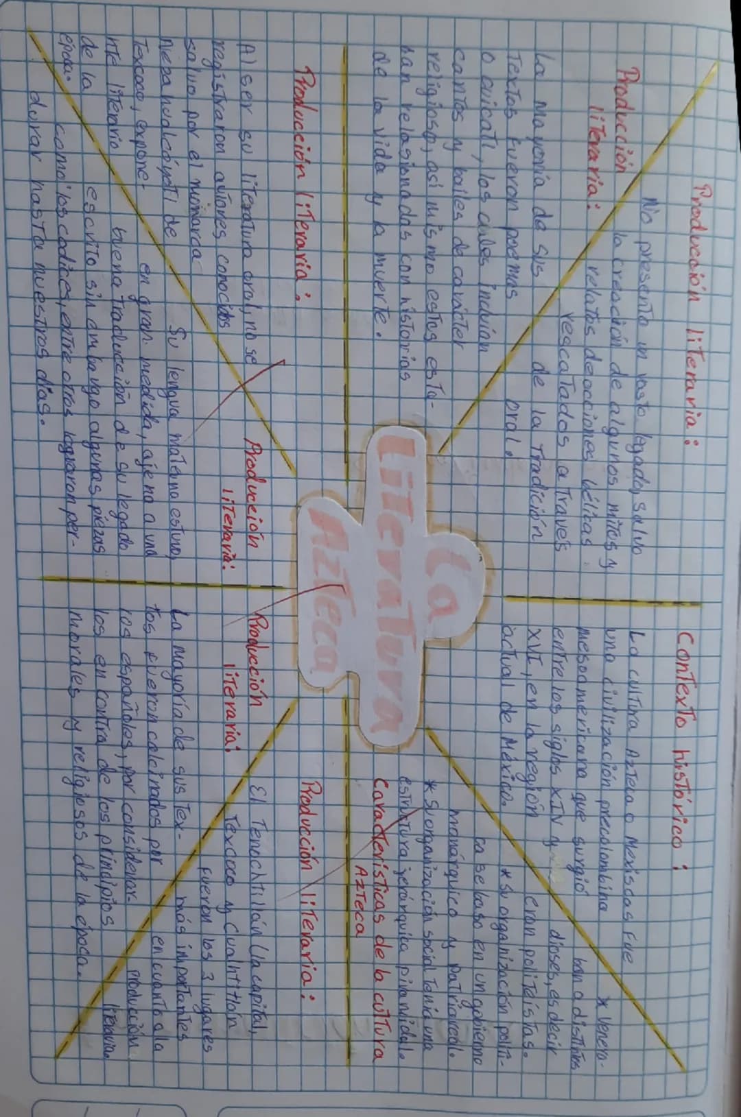 Sorprendente mundo Azteca 