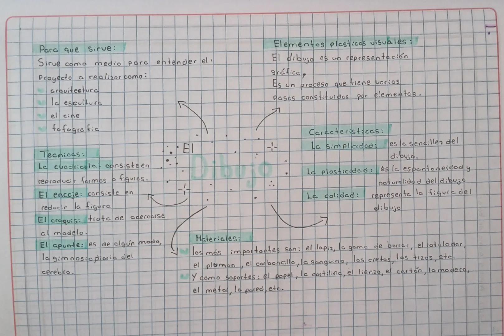 # Para que sirve:
Sirve como medio para entender el.
Proyecto a realizor como:
arquitectura
la escultura
el cine
fofografia
Tecnicas:
La cua