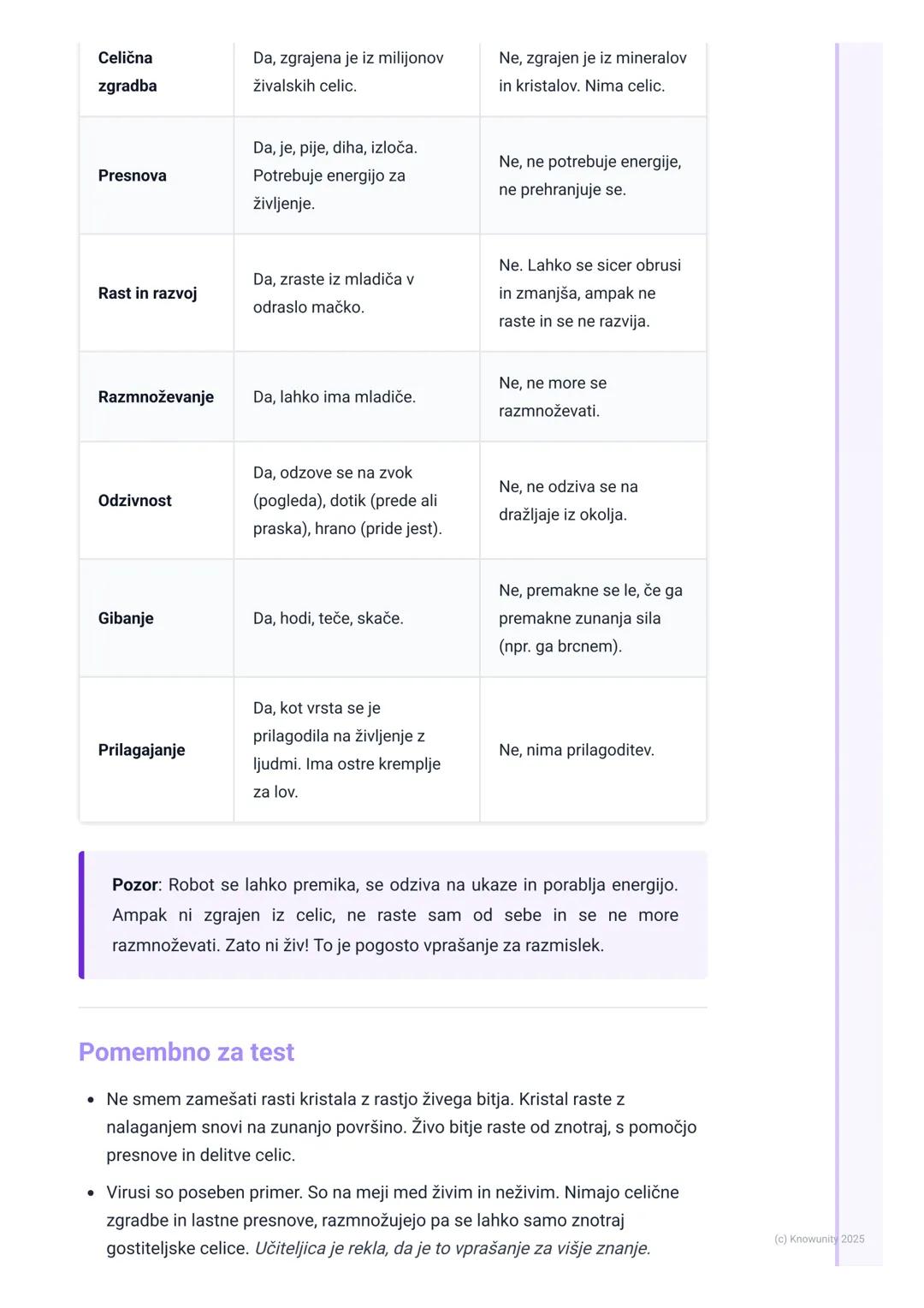 # Značilnosti živih bitij

Uvod v značilnosti živih bitij

Da bi nekaj opredelili kot živo bitje, mora izpolnjevati določene pogoje. Ne
more