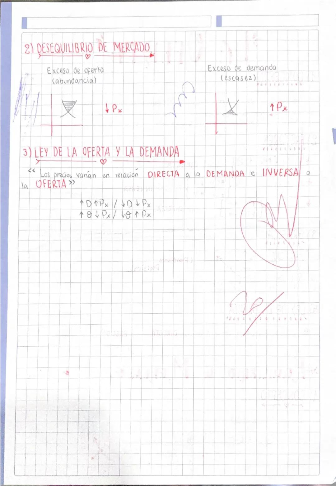 1) CONCEPTO
"LA OFERTA
Analiza el comportamiento del producior/vendedor en el mercado.
Qx
cantidad ofertada
Es la única cantidad que se dese