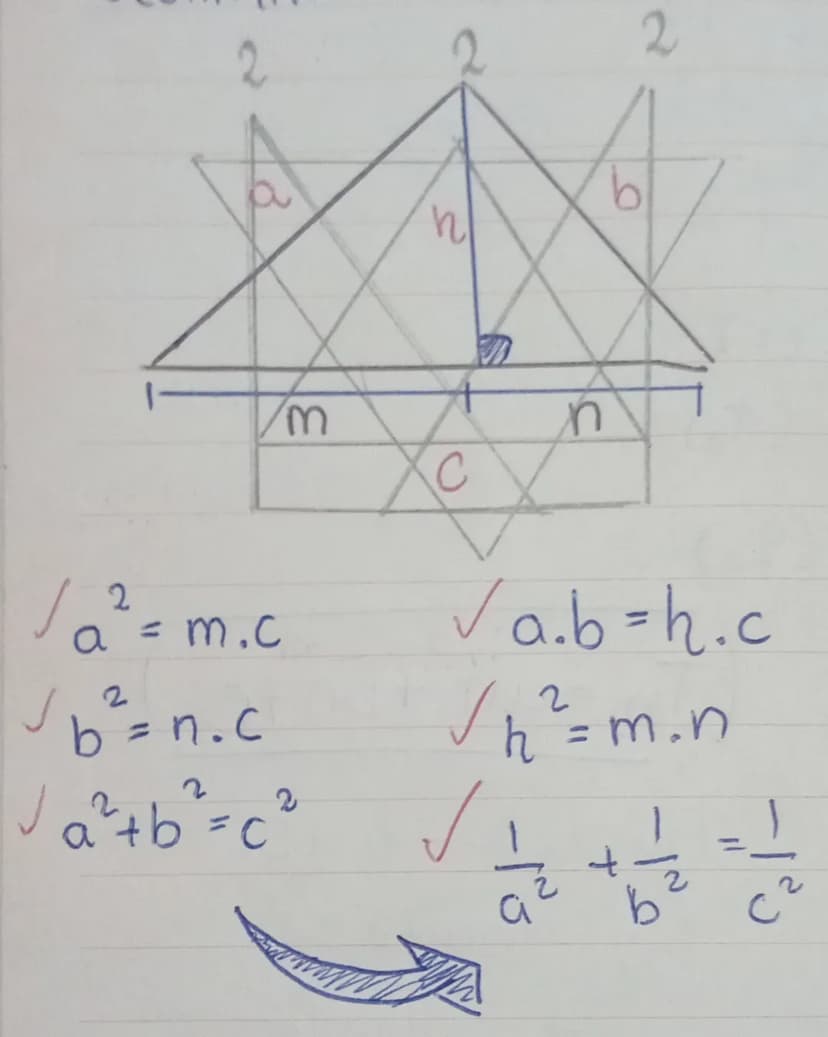 2
2
2
2
/a²
a² = m.c
2
b² = n.c
=
2
2
√a²+b² = c²
M
C
n
✓ab=h.c
2
√h² = m.n
a
+
C²