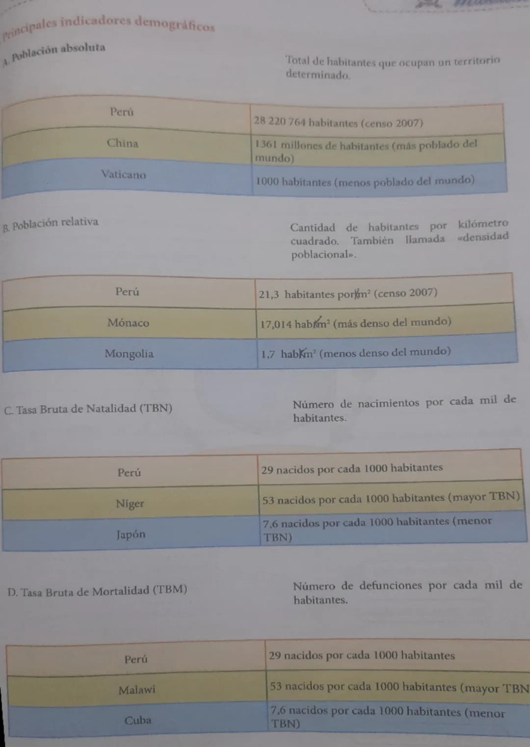 Demografia
1. Definición
Proviene de dos voces griegas:
demos pueblo, y grafia: descripción
Es una ciencia social que estudia las poblacione