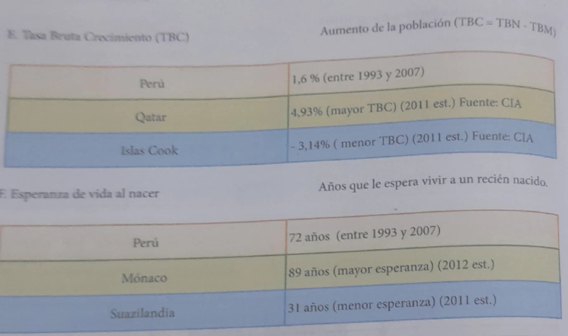 Demografia
1. Definición
Proviene de dos voces griegas:
demos pueblo, y grafia: descripción
Es una ciencia social que estudia las poblacione