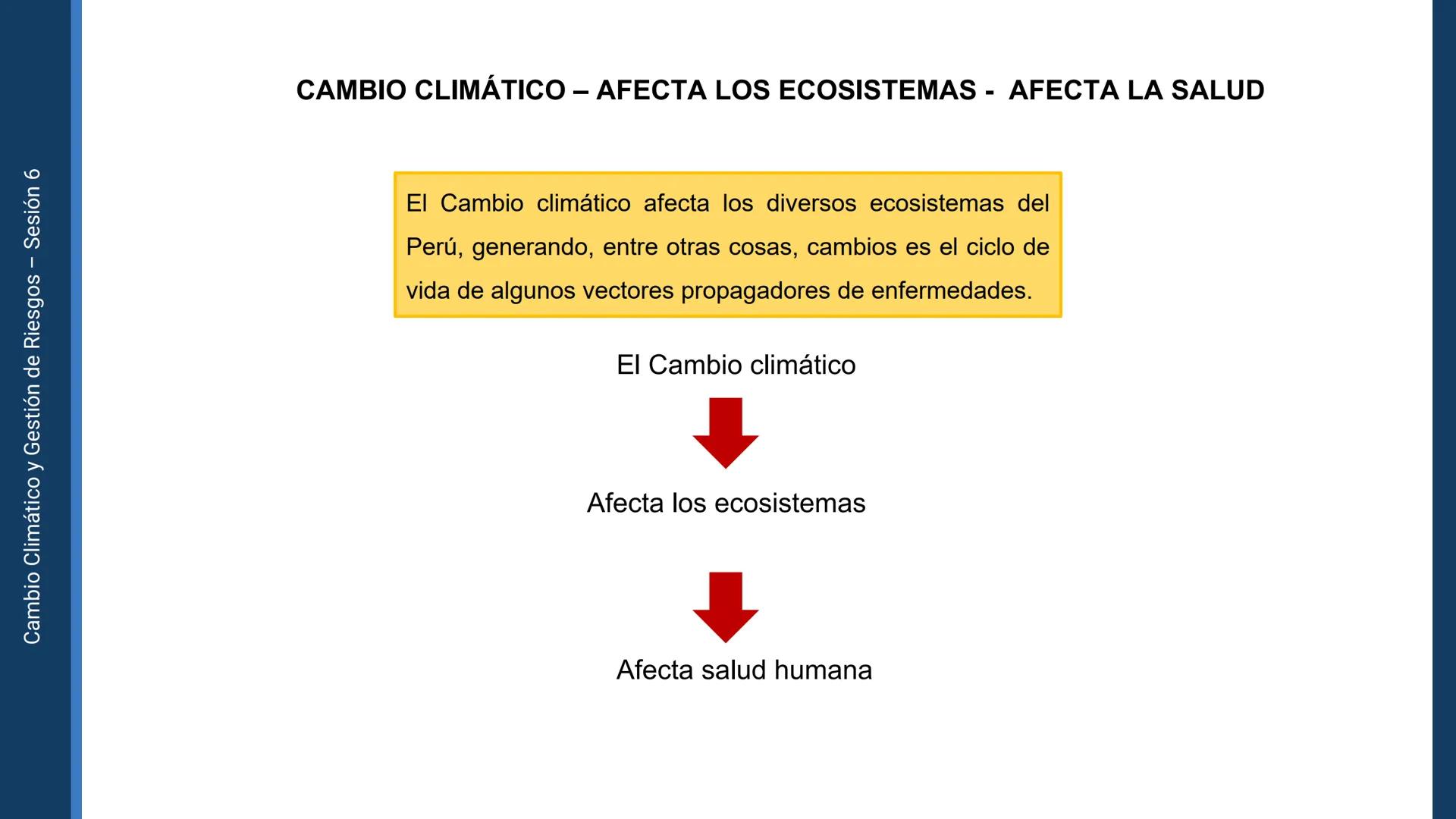 Pregrado
Facultad de
ciencias de la
salud

¡ÚNETE
contra la
COVID-19!

CAMBIO CLIMÁTICO
Y GESTIÓN DE
RIESGOS

Sesión 6

Tema:

Ecosistema y 
