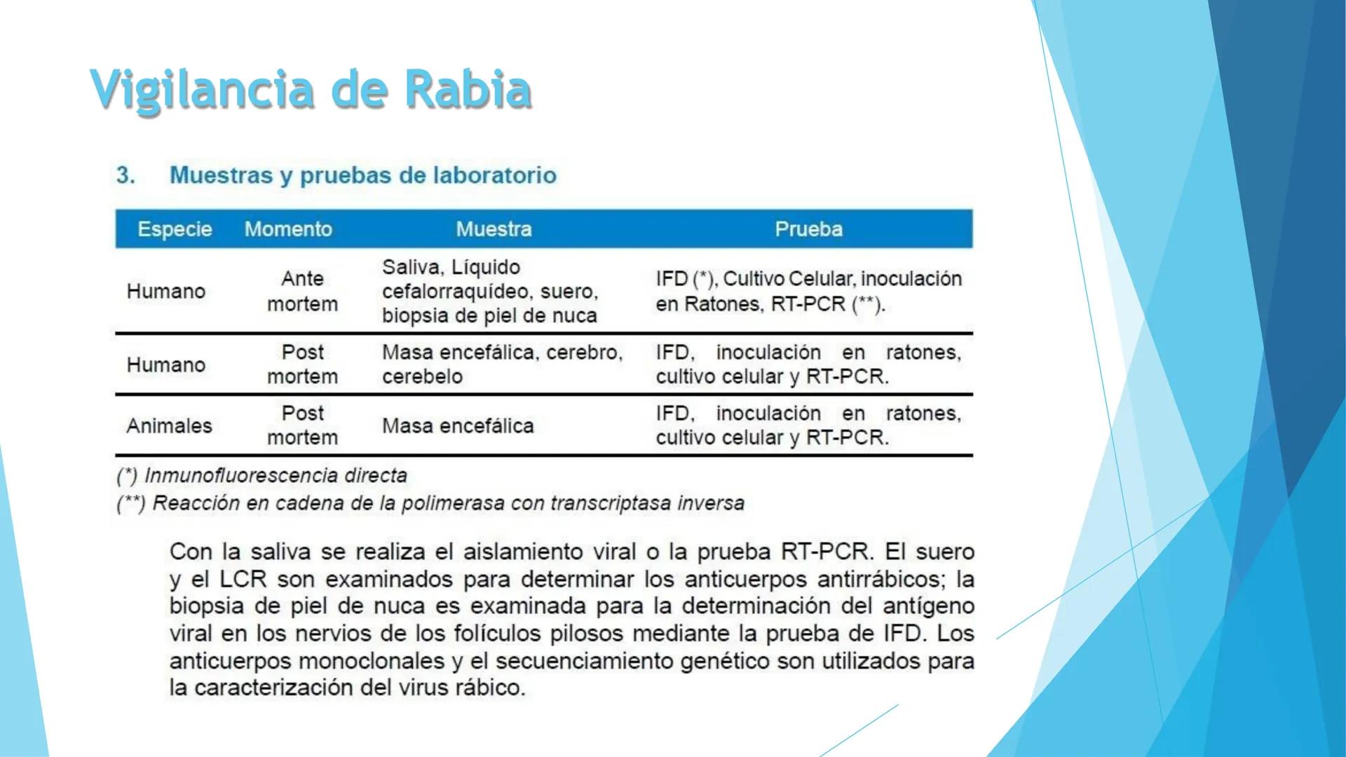 Pregrado
FACULTAD DE
CIENCIAS DE
LA SALUD
Epidemiologí
a
Sesión 12
Tema:
Vigilancia de
enfermedades
transmisibles:
metaxénicas y
zoonóticas.