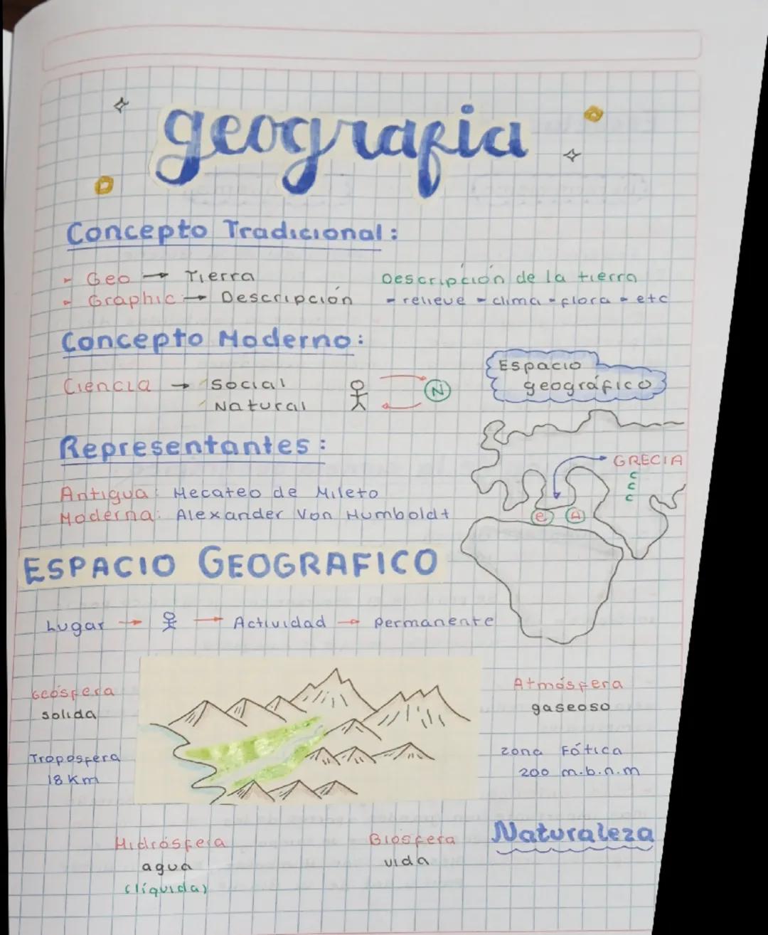 Geografia concepto