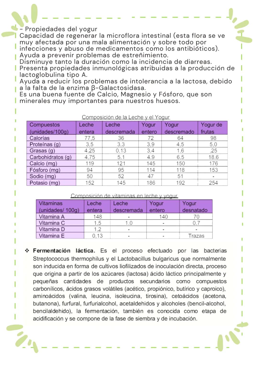 Yogurt
Natural # Informe

Comprensivo

ANÁLISIS Y FUNDAMENTACIÓN CIENTÍFICA
DEL YOGUR ARTESANAL

Proyecto: Innovación Alimentaria y
Aplicaci