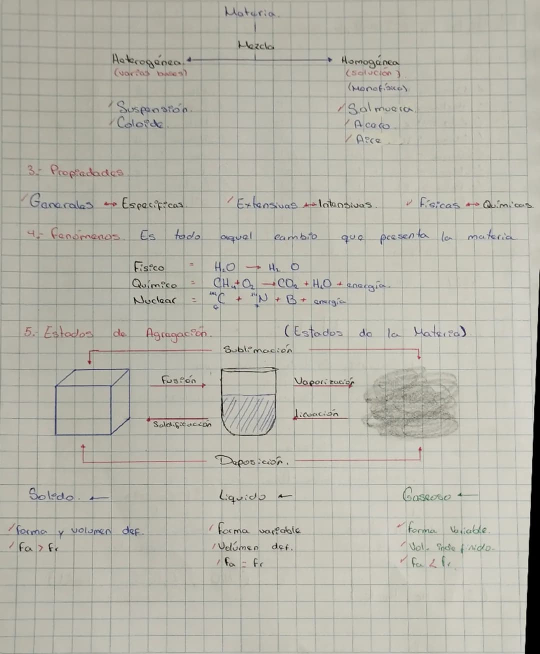 Materia
1- Concepto. Es todo lo que ocupa
un
lugar en
espacio
2- Clasificación. (segun su composición).
S.P.Smple
t
formada por átomos
igual