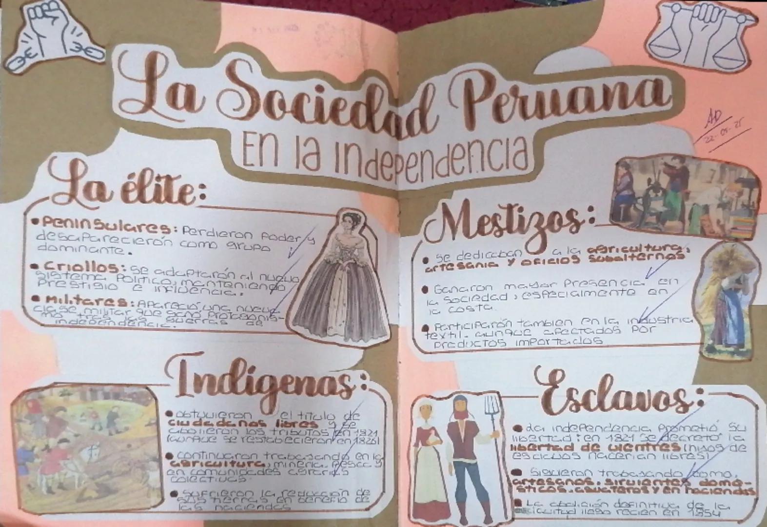 # La Sociedad Peruana

## La élite:
En la independencial

*   Peninsulares: Perdieron foder/y
desaparecierón como grupo
dominante.
*   Criol