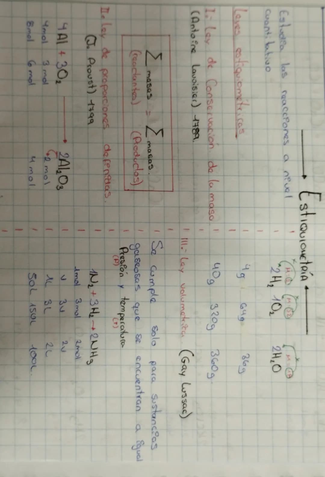 EstIQUIONERÍA
Estudia las reacciones a nivel
x
Cuantitative
"2H₂ 10₂
2H,O
1
Leves sotiquiometricas
4g
649
369
1
1. Ley de Conservacion de la