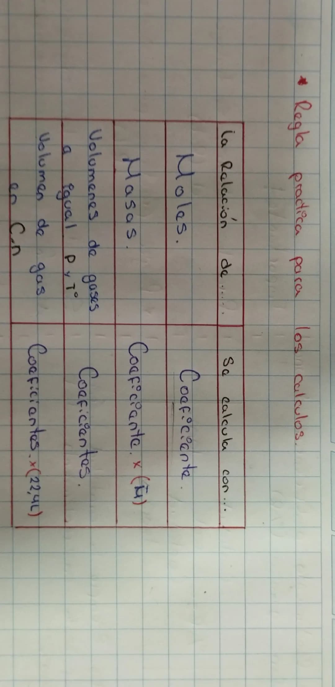 EstIQUIONERÍA
Estudia las reacciones a nivel
x
Cuantitative
"2H₂ 10₂
2H,O
1
Leves sotiquiometricas
4g
649
369
1
1. Ley de Conservacion de la