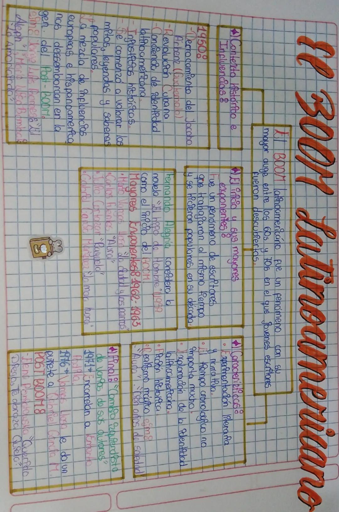El BOOM Latinoamericano

Contento histórico e
Influencias &
1950%
BOOM latinoamericano fue un fenómeno con su
mayor auge entre los 60s y 70s