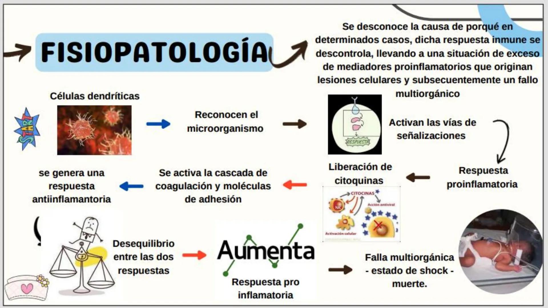 # USS

Universidad
Señor de Sipán

CURSO: CUIDADO HUMANIZADO AL NIÑO Y ADOLESCENTE II

# TEMA 06: CUIDADOS DE ENFERMERIA AL
# NEONATO CON SE