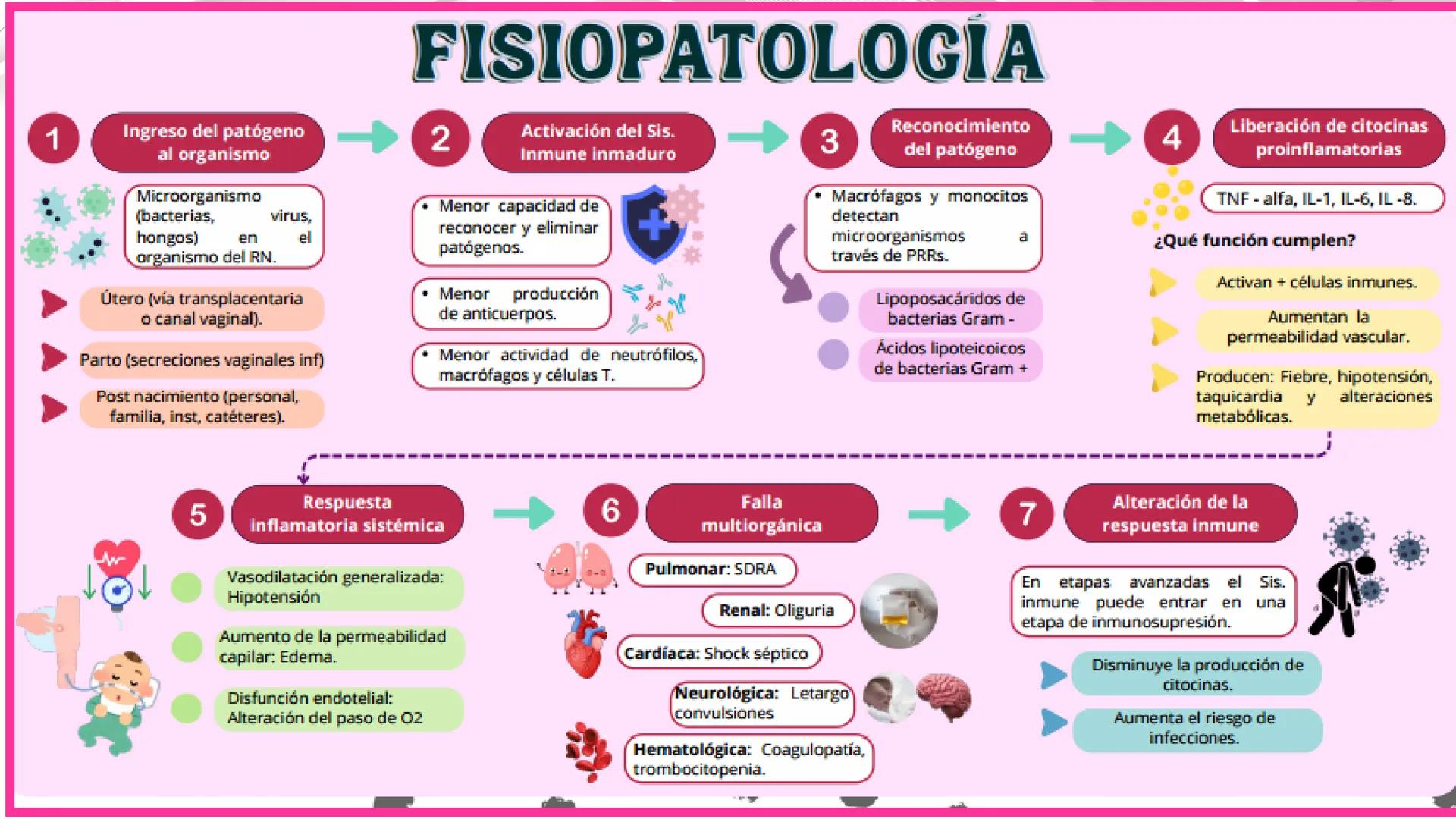# USS

Universidad
Señor de Sipán

CURSO: CUIDADO HUMANIZADO AL NIÑO Y ADOLESCENTE II

# TEMA 06: CUIDADOS DE ENFERMERIA AL
# NEONATO CON SE