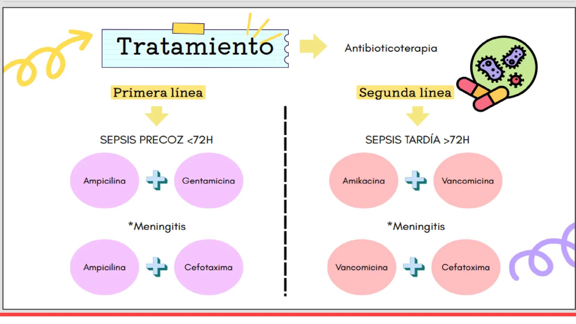 # USS

Universidad
Señor de Sipán

CURSO: CUIDADO HUMANIZADO AL NIÑO Y ADOLESCENTE II

# TEMA 06: CUIDADOS DE ENFERMERIA AL
# NEONATO CON SE
