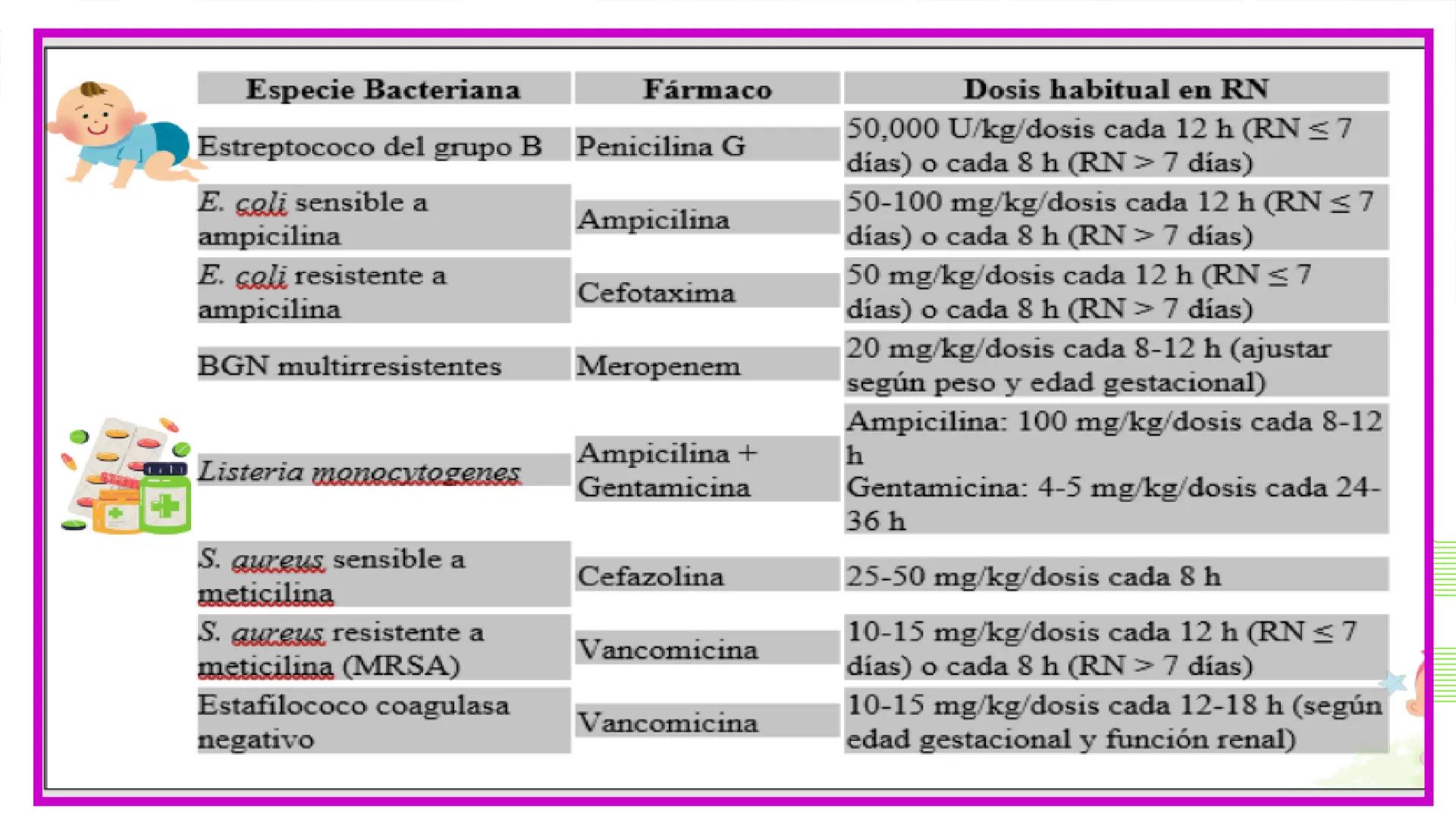 # USS

Universidad
Señor de Sipán

CURSO: CUIDADO HUMANIZADO AL NIÑO Y ADOLESCENTE II

# TEMA 06: CUIDADOS DE ENFERMERIA AL
# NEONATO CON SE