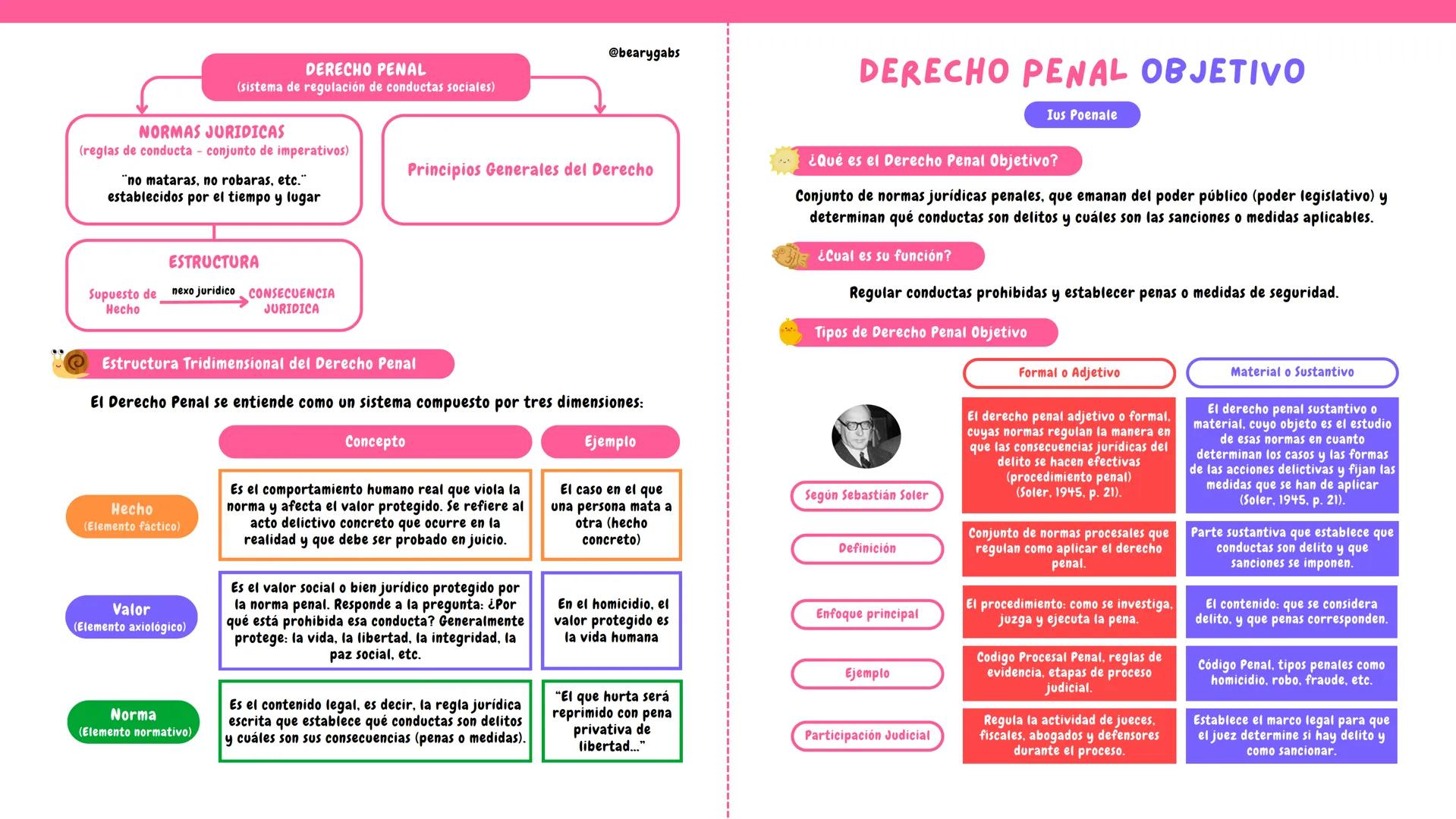 DERECHO PENAL (3ER CICLO) @bearygabs
FUNDAMENTOS DEL DERECHO PENAL
¿Qué es el Derecho Penal?
Es la rama del derecho público que se encarga d