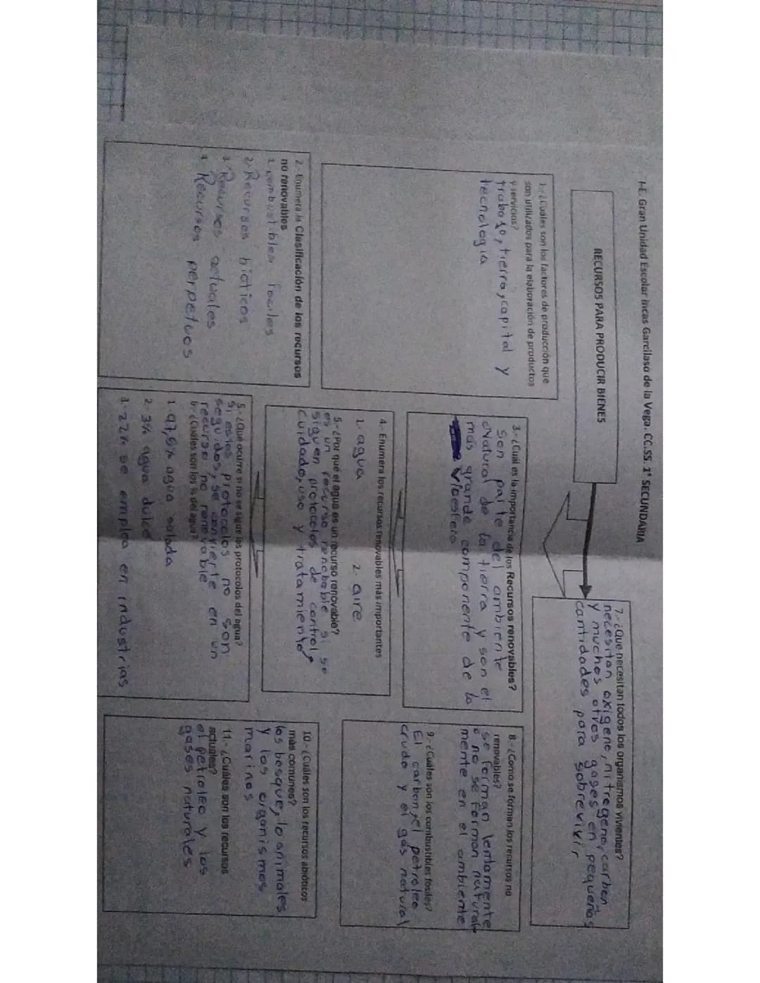 Recursos para producir bienes 