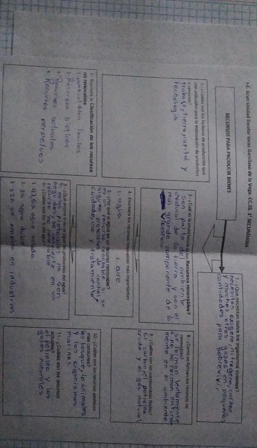 HE Gran Unidad Escolar incas Garcilaso de la Vega. CC.SS. 1' SECUNDARIA
RECURSOS PARA PRODUCIR BIENES
7.- ¿Que necesitan todos los organismo
