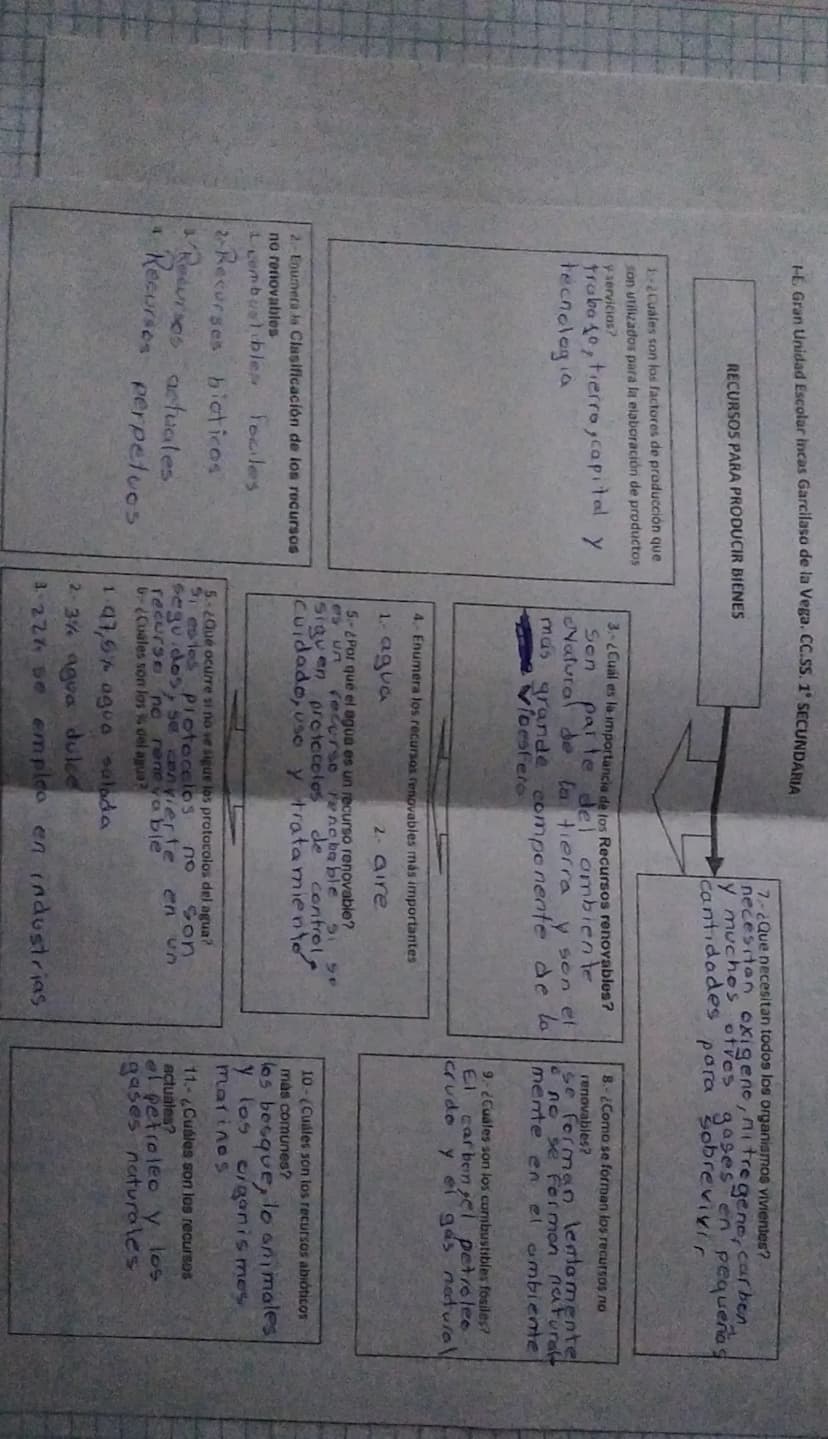 HE Gran Unidad Escolar incas Garcilaso de la Vega. CC.SS. 1' SECUNDARIA
RECURSOS PARA PRODUCIR BIENES
7.- ¿Que necesitan todos los organismo
