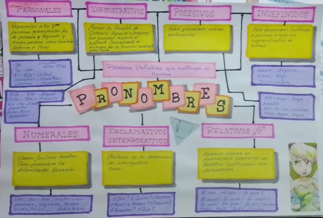 Pronombres